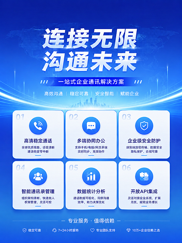 去掉图片最上方的品牌标志和logo，保留"沟通未来"主标题、"一站式企业通讯解决方案"副标题以及下方所有内容和六个功能卡片，保持原有的蓝色科技风格、版式布局和画质不变，整体画面完整协调
