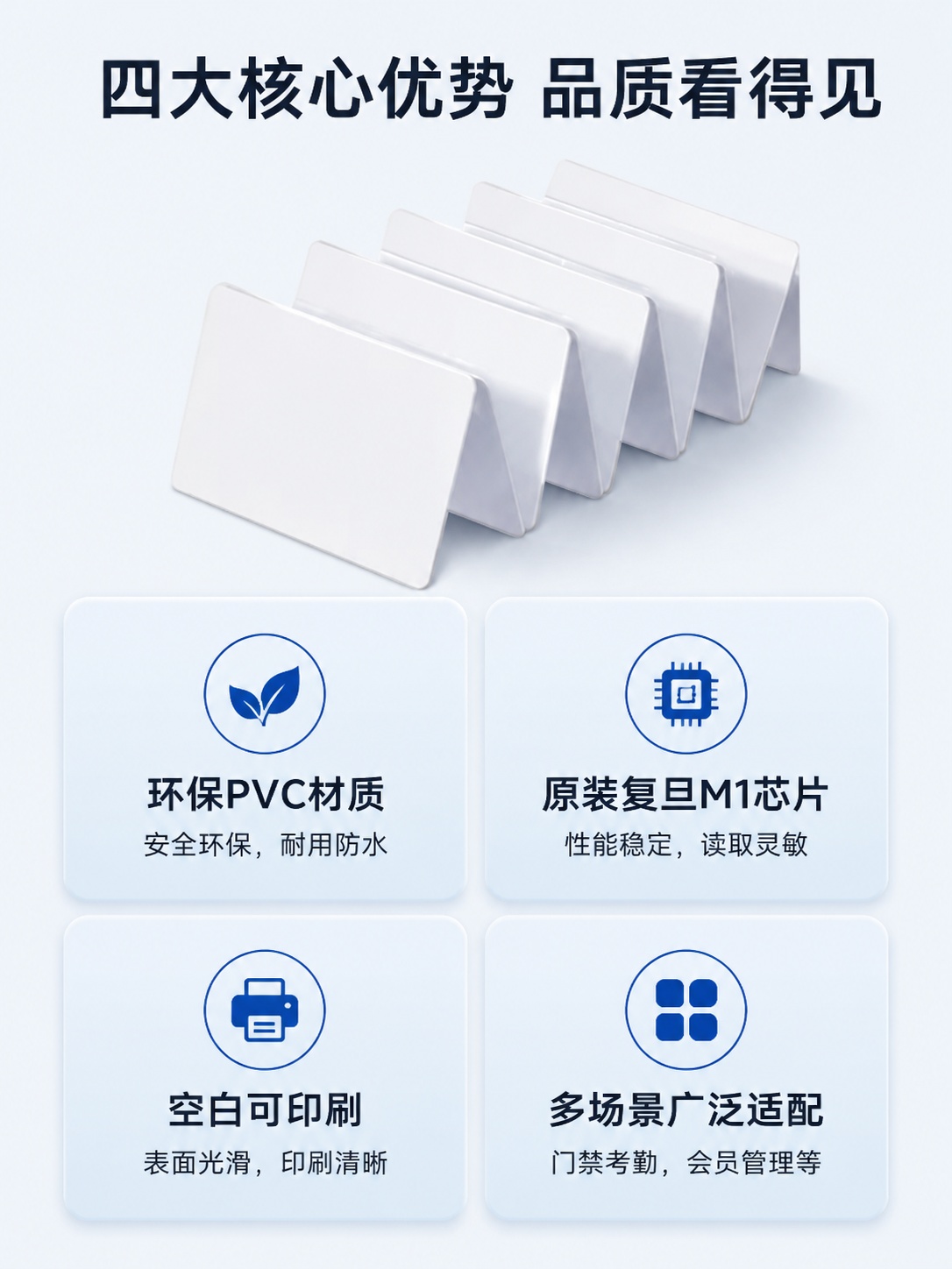 [第3屏] 核心卖点总览-PVC材质复旦M1白卡四大优势总览，… - 图片创意预览