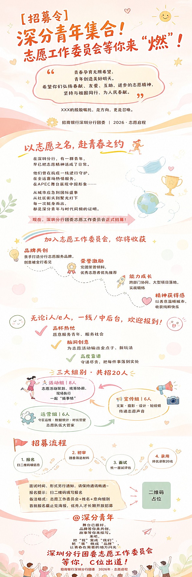 一张招商银行深圳分行团委志愿工作委员会招募的竖版长图海报，共7屏内容纵向流动拼接（删除原第3屏）。风格活泼清新，流动式排版，完全避免PPT感。整体排版宽松舒适，留白充足，不拥挤。品牌主色调为温暖的橙红色、蜜桃粉、鹅黄色搭配薄荷绿点缀，整体青春活力、阳光温暖。

设计核心：流动感排版，文字错落有致，用轻盈的曲线、波浪、气泡、小插画元素串联各屏；大面积浅暖色背景，无厚重色块；手绘感轻量插画点缀；每屏之间留白充足，呼吸感强。

【第1屏·封面头图】
顶部大标题："【招募令】深分青年集合！志愿工作委员会等你来"燃"！"，字体圆润活泼，略带倾斜动感，标题周围飘散几个极小的爱心、星星、小太阳手绘元素。
中部引用语录区，用一个不规则的柔边对话气泡形状承载："青春孕育无限希望，青年创造美好明天。希望你们弘扬奉献、友爱、互助、进步的志愿精神，坚持与祖国同行、为人民奉献。"
语录下方小字："XXX的殷殷嘱托，是方向，更是召唤。"
底部小标识："招商银行深圳分行团委 | 2026·志愿启程"，旁边一片金葵花花瓣手绘。
背景：浅橙粉色渐变，底部有柔和的波浪曲线过渡。本屏留白充足，元素精简。

【第2屏·开篇故事】
标题："以志愿之名，赴青春之约"，标题旁画一个小小的奔跑人物剪影。
正文像诗一样错落排列，行距宽松，每行长短不一，字间距舒适：
"在深圳分行，有一群青年，
早已把志愿精神活成了日常。"
"他们曾在抗疫一线逆行守护，
在全运赛场热情服务，
在APEC舞台展现中国形象……"
"从城市应急到国际盛事
从社区街头到聚光灯下
每一次挺身而出，
都是深分青年与时代同频的证明。"
底部用一个箭头形状的强调条："现在，深圳分行团委志愿工作委员会正式招募！"
右侧点缀几个轻盈的手绘小图标：口罩、奖杯、地球，半透明漂浮感。本屏留白多，不拥挤。

【第3屏·加入收获】（原第4屏，删除原第3屏后上移）
标题："加入志愿工作委员会，你将收获"，标题上方一道彩虹弧线装饰。
四条收获呈阶梯状错落排列，每条前面一个手绘小图标（灯泡/奖章/火箭/爱心），图标和文字之间有轻盈的曲线连接。每条之间间距宽松：
"品牌共创
亲手打造分行志愿服务品牌，创意被全行看见"（偏左）
"    荣誉激励
    党团荣誉倾斜，优秀志愿者优先推荐"（偏右一点）
"        能力成长
        跨部门协同、大型项目落地，实战锻炼"（再偏右）
"            精神获得感
            以善意温暖城市，收获纯粹快乐"（最右）
形成阶梯流动感，非对齐列表。本屏上下留白充足。

【第4屏·我们期待这样的你】（原第5屏）
标题："无论i人/e人，一线/中后台，欢迎报到！"，标题两边画两个小表情（一个安静一个活泼）。
三条要求用三个手绘对勾符号，对勾大小不一，错落排列，间距宽松：
大对勾："满怀热忱
愿意服务青年、服务社会"
中对勾："脑洞创意
为志愿活动输出金点子、新玩法"
小对勾："高度靠谱
守诺尽责，把每件事落到实处"
背景有淡淡的圆形光斑点缀，像阳光下的气泡。本屏留白充足。

【第5屏·三大组别】（原第6屏）
标题："三大组别·共招20人"，标题下方三个组别呈三角形或品字形错落排列，非并排卡片，间距宽松。
左上："🏃活动组｜8人
志愿活动策划、统筹协调、现场执行
一起"搞事情""，配一个小小的跑步小人插画
右下："📢宣传组｜6人
文案·摄影·设计·短视频
传递志愿声音"，配一个相机/喇叭小插画
左下："⚙运营组｜6人
专区运维·数据统计·时长管理
志愿队伍大管家"，配一个齿轮小插画
三个组别之间用弯曲的箭头线互相连接，形成循环流动感。本屏四周留白充足。

【第6屏·招募流程】（原第7屏）
标题："招募流程"，标题旁一个小旗帜插画。
四步流程用一条蜿蜒的S形曲线串联，每一步在曲线的一个节点上，像走小路一样。节点之间间距宽松：
起点："1. 报名
扫二维码填信息"
向上弯："2. 初审
团委筛选材料"
向下弯："3. 面试
统一面试评估"
终点："4. 录用
择优录取20名"
曲线旁点缀小脚印或小星星。
下方小字区，用一个便签纸形状（不规则边缘）承载：
"面试时间、形式另行通知，请保持通讯畅通~
报名提示：扫二维码填写报名
备注格式：志愿工作委员会+姓名+意向组别
首批报名截止见海报，优秀人才长期开放招募"
右下角一个圆角方形二维码占位符，方块中央标注"二维码占位"文字，周围画几个小箭头指向它。

【第7屏·结尾落款】（原第8屏）
顶部："@深分青年"，像社交媒体的@样式，活泼有趣。
中间主文案，居中排列，像诗一样，行距宽松：
"舞台已搭好，
品牌等你来共创，
故事等你来续写。
来吧，
把"我"变成"我们"，
把"好事"做成"品牌"。
让青春在需要的地方闪光✨"
底部大字，略带弧度："深圳分行团委志愿工作委员会
等你，C位出道！"
最底部落款："招商银行深圳分行团委  2026年·志愿启程"
底部画一排手拉手的小人剪影，极简线条，温暖收尾。本屏上下留白充足。

整体要求：
- 7屏纵向流动连贯，用波浪线、渐变、元素呼应自然过渡，无生硬切割线
- 每屏之间留白充足，整体宽松不拥挤，呼吸感强
- 配色活泼清新：暖橙、蜜桃粉、鹅黄、薄荷绿，浅色为主，亮色点缀
- 完全避免PPT感：无规整方框、无表格、无对齐列表、无厚重底色卡片
- 排版流动错落：文字长短不一、位置错落、大小有变化
- 轻量手绘插画点缀：小图标、小表情、小装饰，半透明漂浮感，不抢文字风头
- 所有文字内容必须完整准确呈现，不得遗漏
- 画面中所有二维码区域使用纯色方块占位符呈现，方块中央标注"二维码占位"文字
- 画面中所有信息区域必须填充完整内容，无空白框