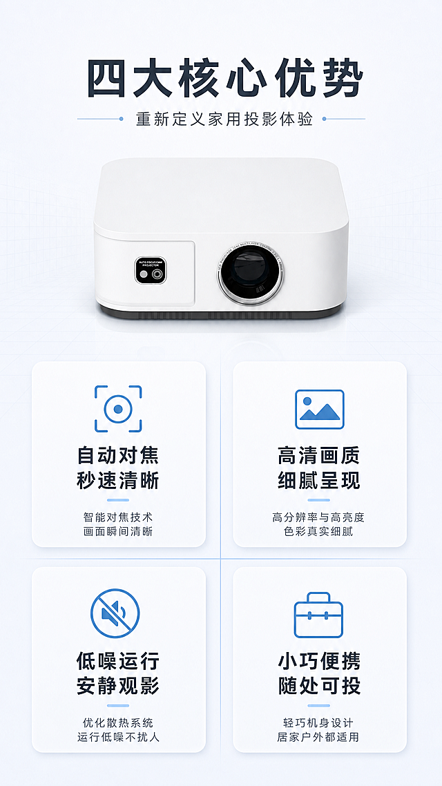 [第2张] 详情页核心卖点总览-清氧智能家用投影仪四大核心优势。本张使用【图1】作为商品主体。
[氛围/风格] 简约科技风，清淡浅色系，理性专业，高级商业设计质感。
[元素布局] 投影仪置于画面上方居中，占比约35%，正面平视角度，机身结构与输入产品图一致；下方分为左右两列共4个卖点卡片，每卡配简约线性图标；背景为浅灰白色，点缀细微网格线；卡片间有淡蓝色分隔线。
[光影质感] 顶部均匀柔光，产品底部柔和投影，卡片有轻微悬浮阴影，整体干净明亮。
[配色色系] 全局底色 #F7F9FC 浅灰白；主色白色机身；辅助色淡蓝 #E3F2FD、浅灰；文字深灰。
[视角构图] 正面平视，上产品下信息，阅读动线从上到下，左右分栏。
[文字版式] 顶部主标题「四大核心优势」，副标题「重新定义家用投影体验」居中；下方4个卖点卡片2x2排列：左上「自动对焦 秒速清晰」配对焦图标，右上「高清画质 细腻呈现」配画质图标，左下「低噪运行 安静观影」配静音图标，右下「小巧便携 随处可投」配便携图标；每卡8字主标+4字副标，文字清晰易读。
[比例分辨率] 9:16 竖版比例，2K分辨率，文字清晰可辨，高清画质。
[负向提示词] 机身变形，缺件错件，颜色偏差，水印，文字错乱，产品图模糊，图标杂乱，文字过小。