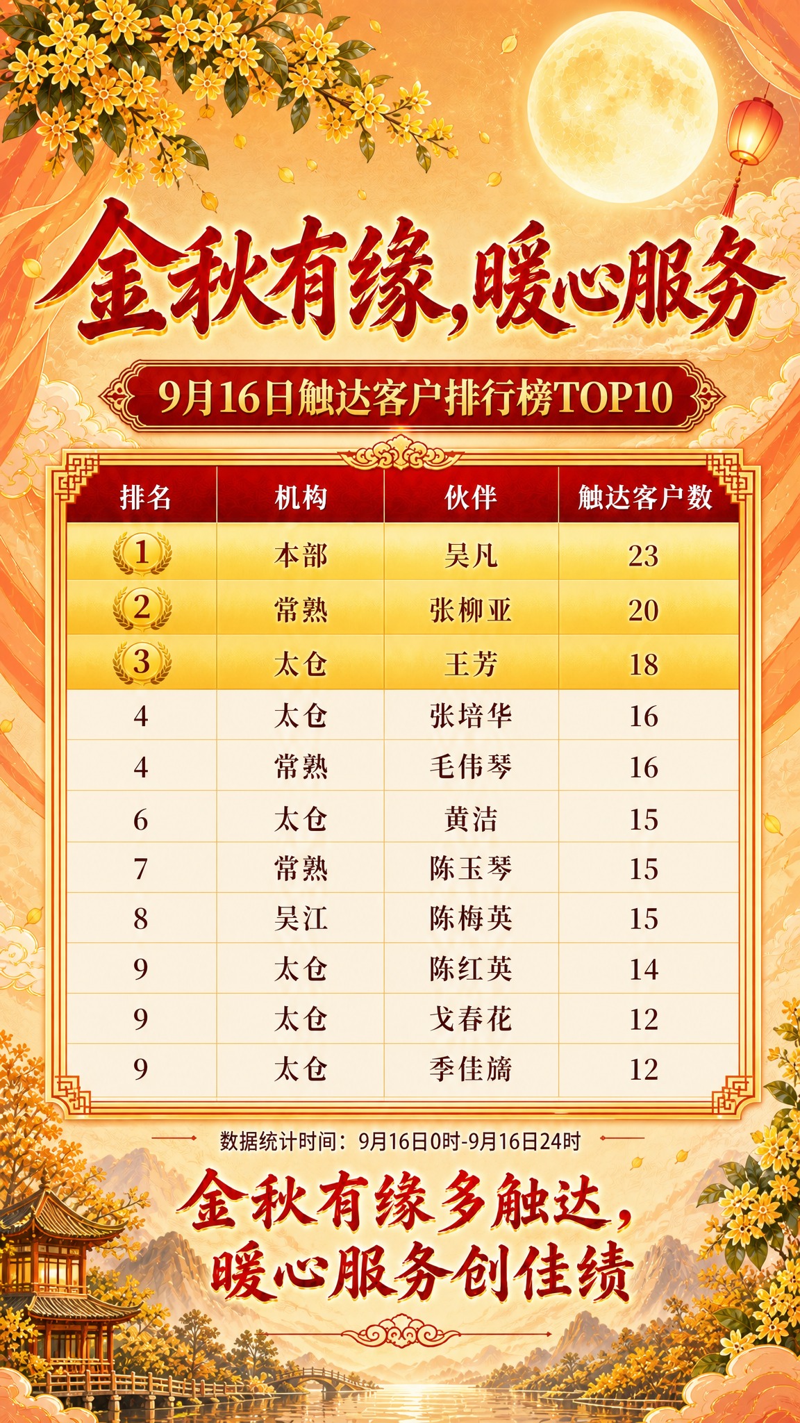 中秋主题保险公司贺报海报，竖版9:16，国风新中式工笔风格，温… - 图片创意预览