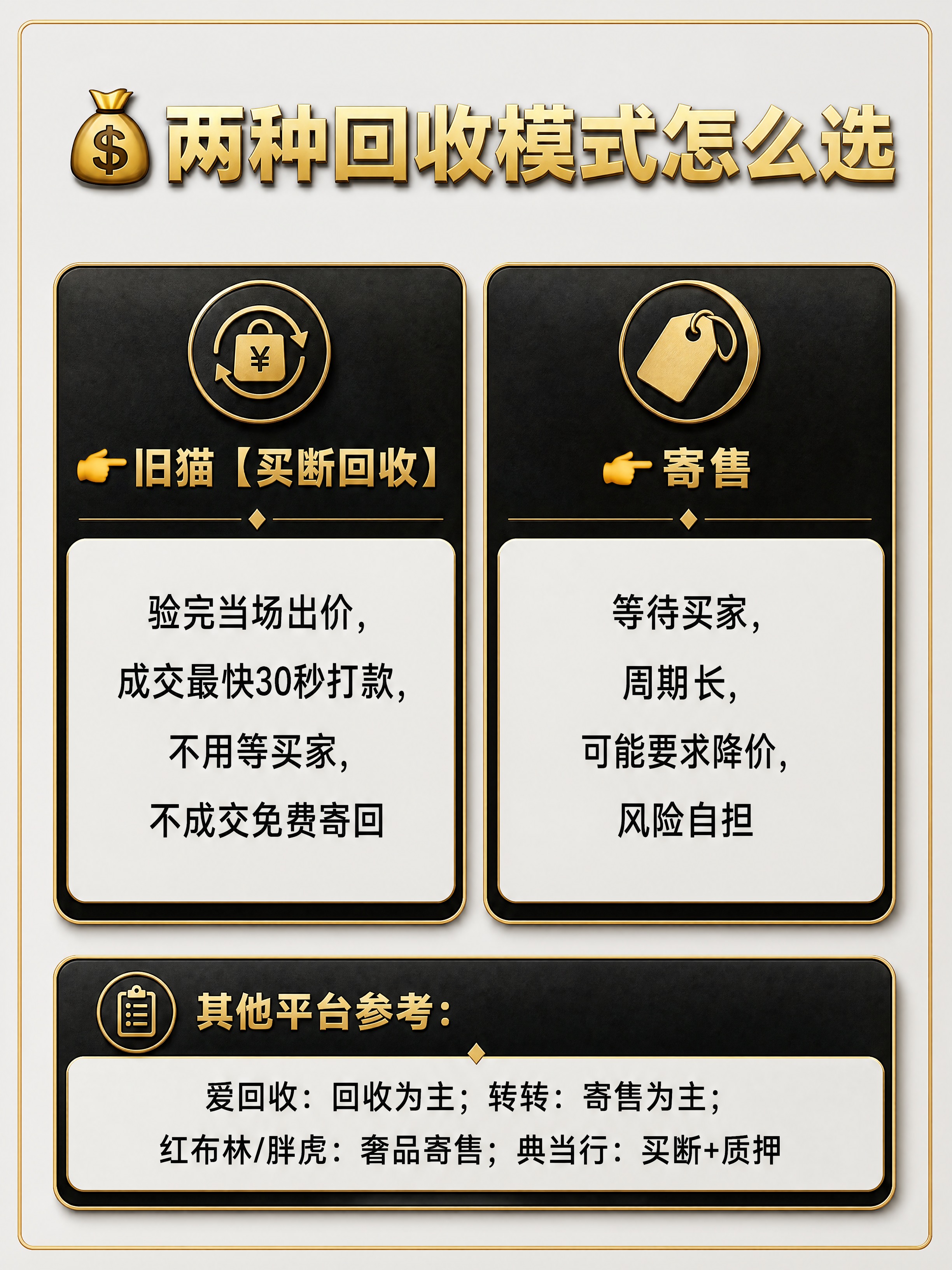 抖音图文内页，竖版3:4，浅灰底，黑金轻奢风，左右分栏对比卡片… - 图片创意预览