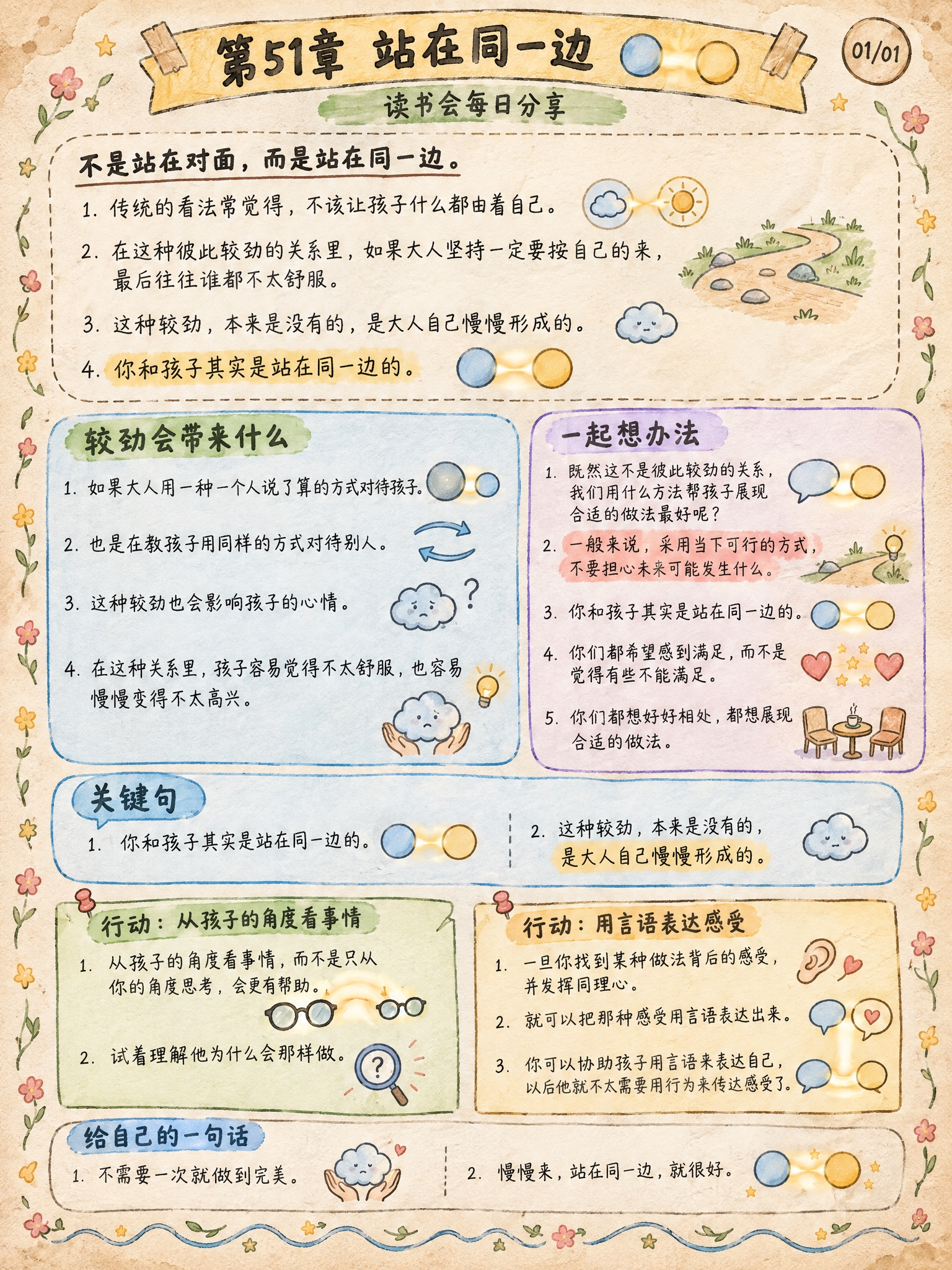 手绘涂鸦笔记(Sketchnote)风格，经典手账风，3:4竖… - 图片创意预览