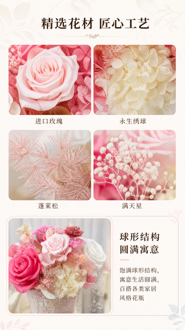 [第5屏] 花材工艺与寓意解读，花园系列永生花摆件材质解读页。
[氛围/风格] 自然高级质感，米白底搭配植物纹理背景，信息清晰有质感。
[元素布局] 上半部分拼接展示玫瑰、绣球、蓬莱松、满天星四种花材预览效果