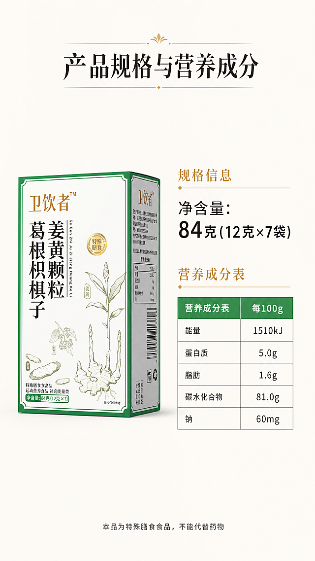 [第7屏] 规格参数-营养成分表同屏展示。
[氛围/风格] 简约严谨，信息清晰，浅底干净，专业质感。
[元素布局] 本屏使用【图2】产品包装盒放置在画面左侧，保持包装结构颜色文字与输入产品图一致，右侧区域展示规格信息和营养成分表，表格清晰对齐，信息层级分明，整体排版工整。
[光影质感] 均匀柔光，产品和文字信息都清晰展示，没有过暗过亮区域，阅读舒适。
[配色色系] 全局底色：#F8F7F4（浅米白）；主体配色：#388E3C（绿色表头）+#2D2D2D（深灰表格文字）+#D4AF37（金色），保持统一配色方案。
[视角构图] 左产品右信息分栏构图，产品占左侧约35%宽度，参数表占右侧约60%宽度，留白合理，工整清晰。
[文字版式] 采用温润宋体标题字+同家族无衬线正文；字色使用深黑与金色两种；标题采用纯色填充。顶部标题 "产品规格与营养成分"，通栏居中。规格信息标注 "净含量：84克(12克×7袋)"，营养成分表用清晰表格呈现，行列对齐，文字清晰，行间距舒适。底部标注 "本品为特殊膳食食品，不能代替药物" 提示文字。
[比例分辨率] 9:16竖版比例，1080宽度，1920高度，4K分辨率，文字清晰可辨。
[负向提示词] 产品变形，包装文字错乱，表格错乱，文字模糊，颜色偏差，虚假数据，违规信息。