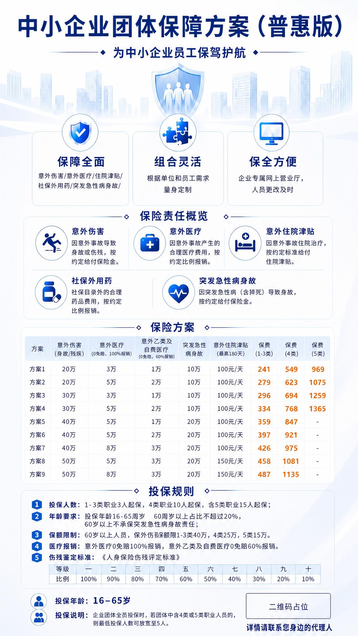 基于这张浅色背景的中小企业团体保障方案（普惠版）海报，将投保规… - 图片创意预览