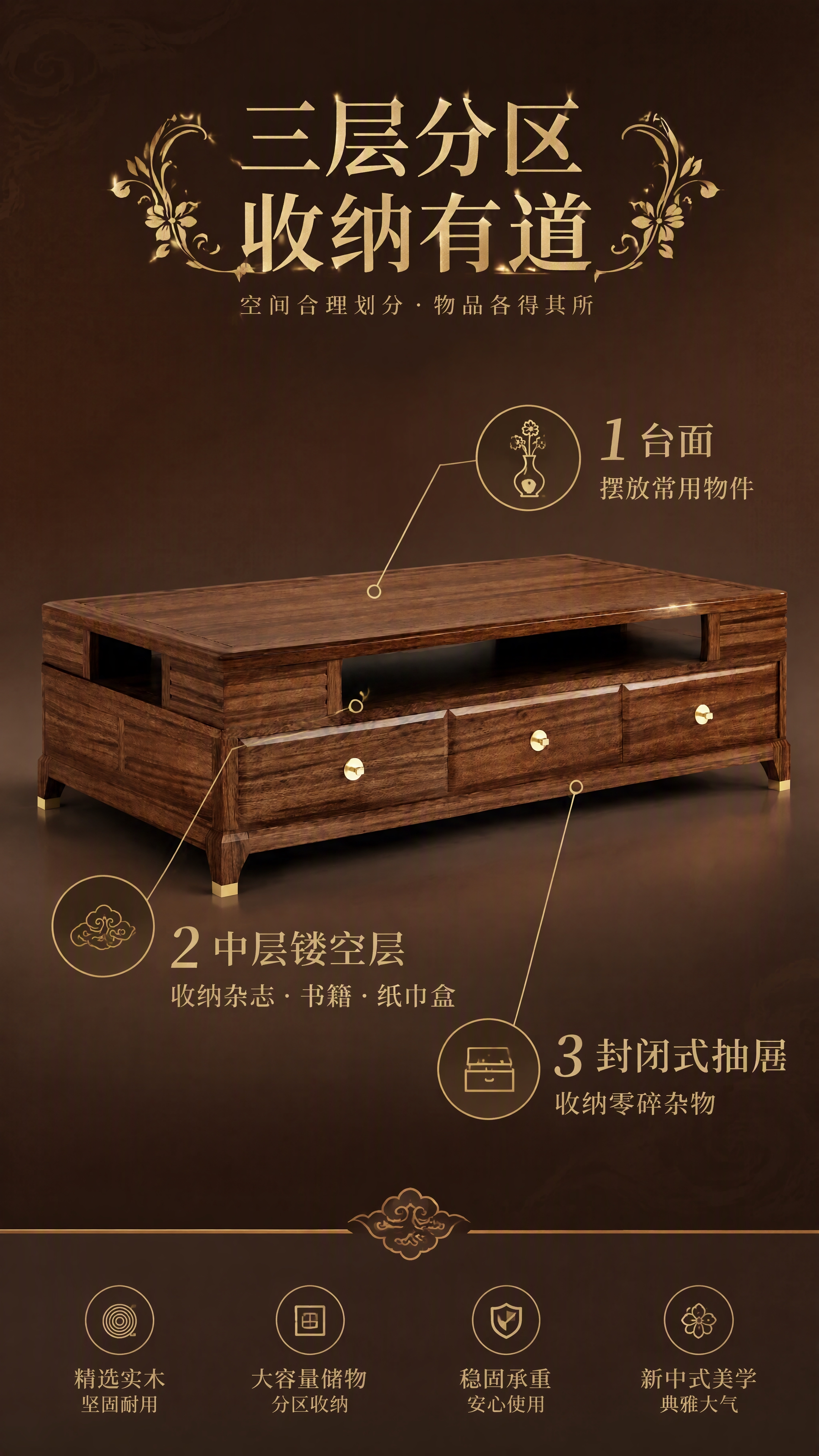 [第2张] 分层收纳总览页-三层结构可视化标注。本张使用【图1… - 图片创意预览