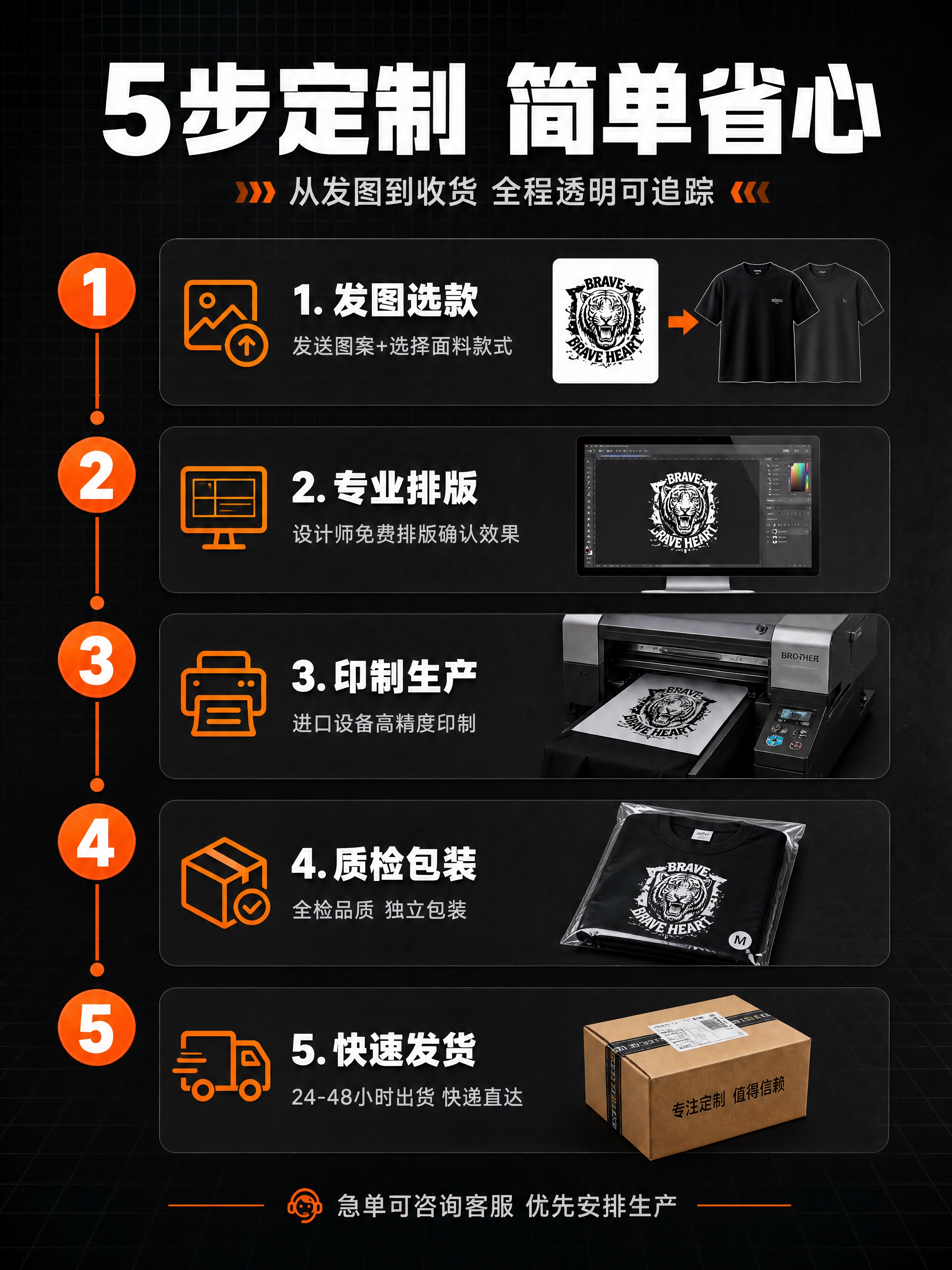[商品] 白墨烫画定制全流程展示；从客户发图到收货的5步流程，… - 图片创意预览