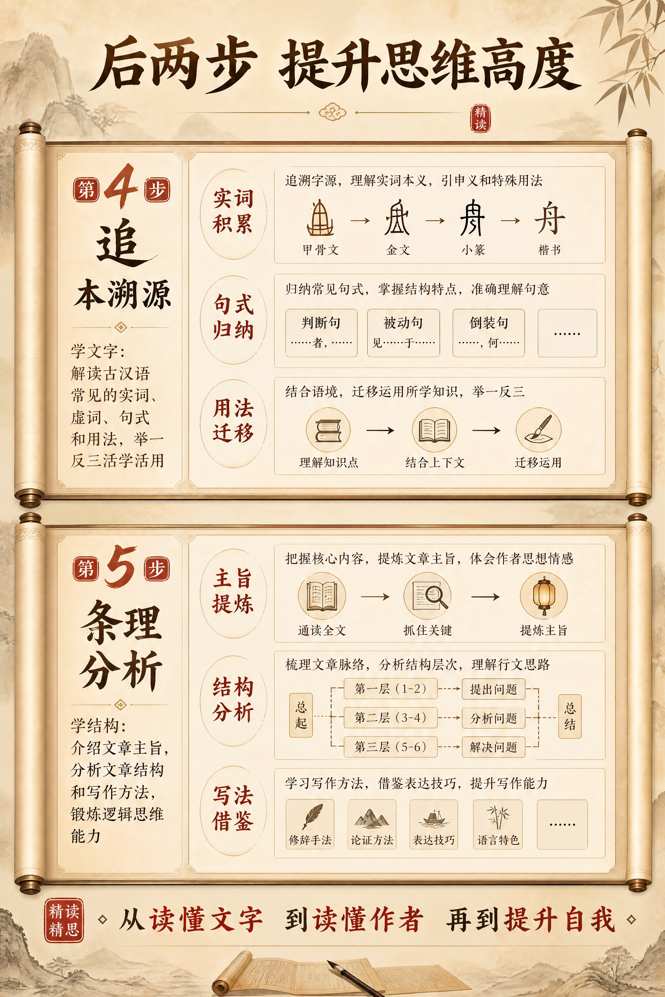 [商品] 申怡老师《古文观止》五步精读法课程，非实物教育产品。… - 图片创意预览