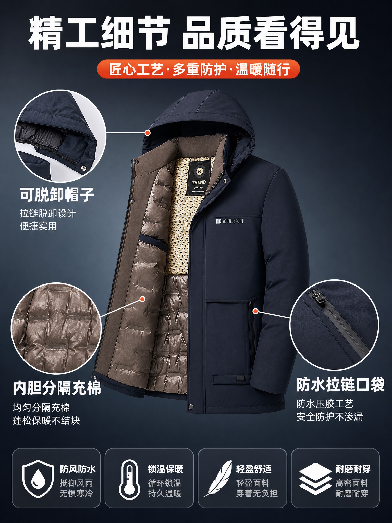 [主图-4] 藏青色老爷车男士中长款连帽棉服细节特写展示图，重… - 图片创意预览