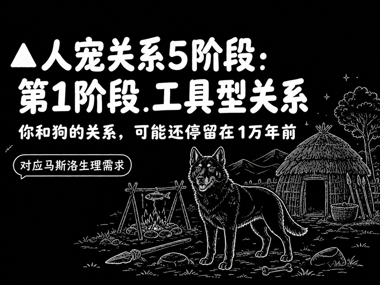 在参考图的主标题下方，添加一行副标题文字：“你和狗的关系，可能… - 图片创意预览