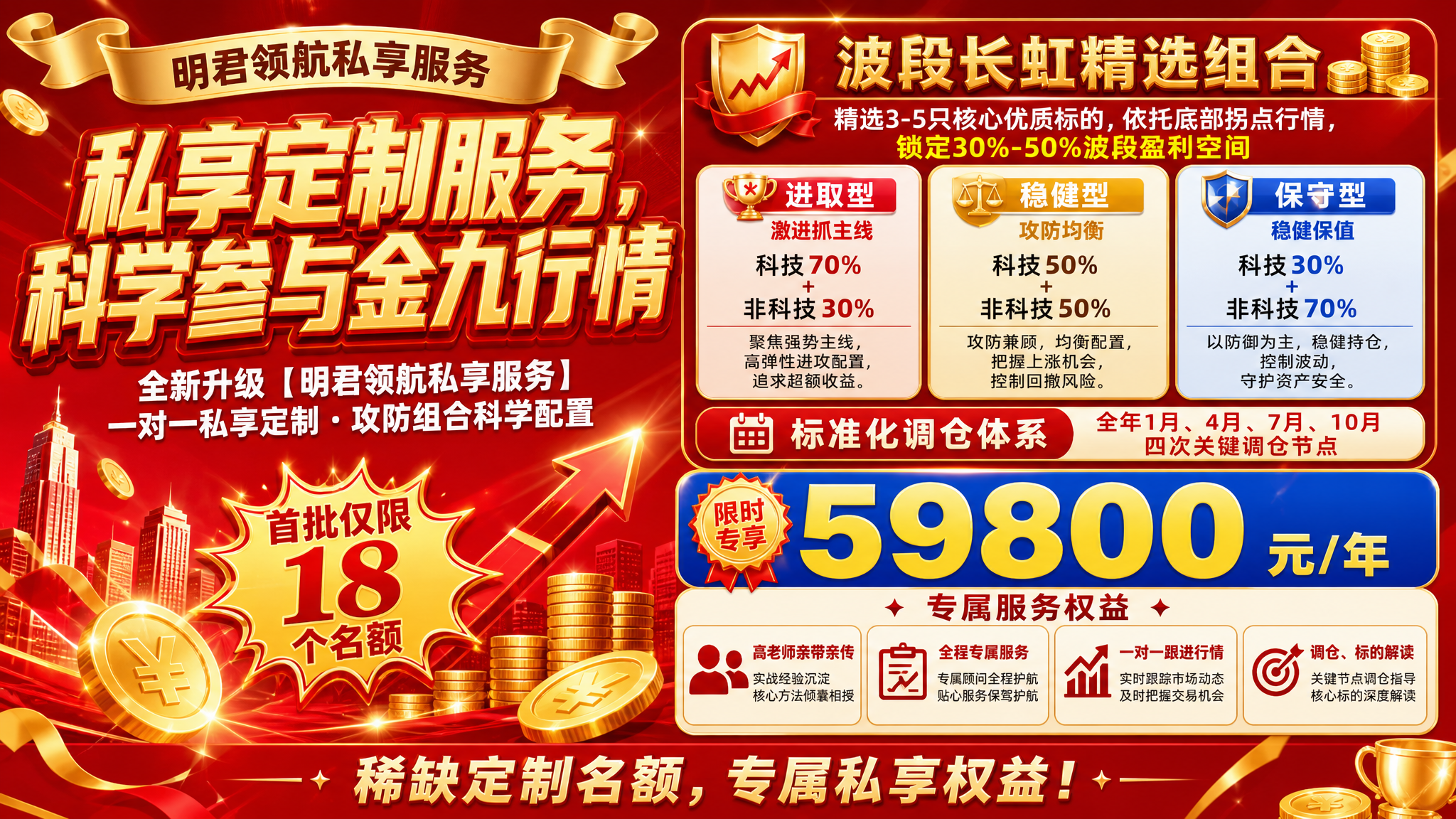 参考图的版式骨架、红金配色体系、促销氛围与信息密度，替换为全新… - 图片创意预览