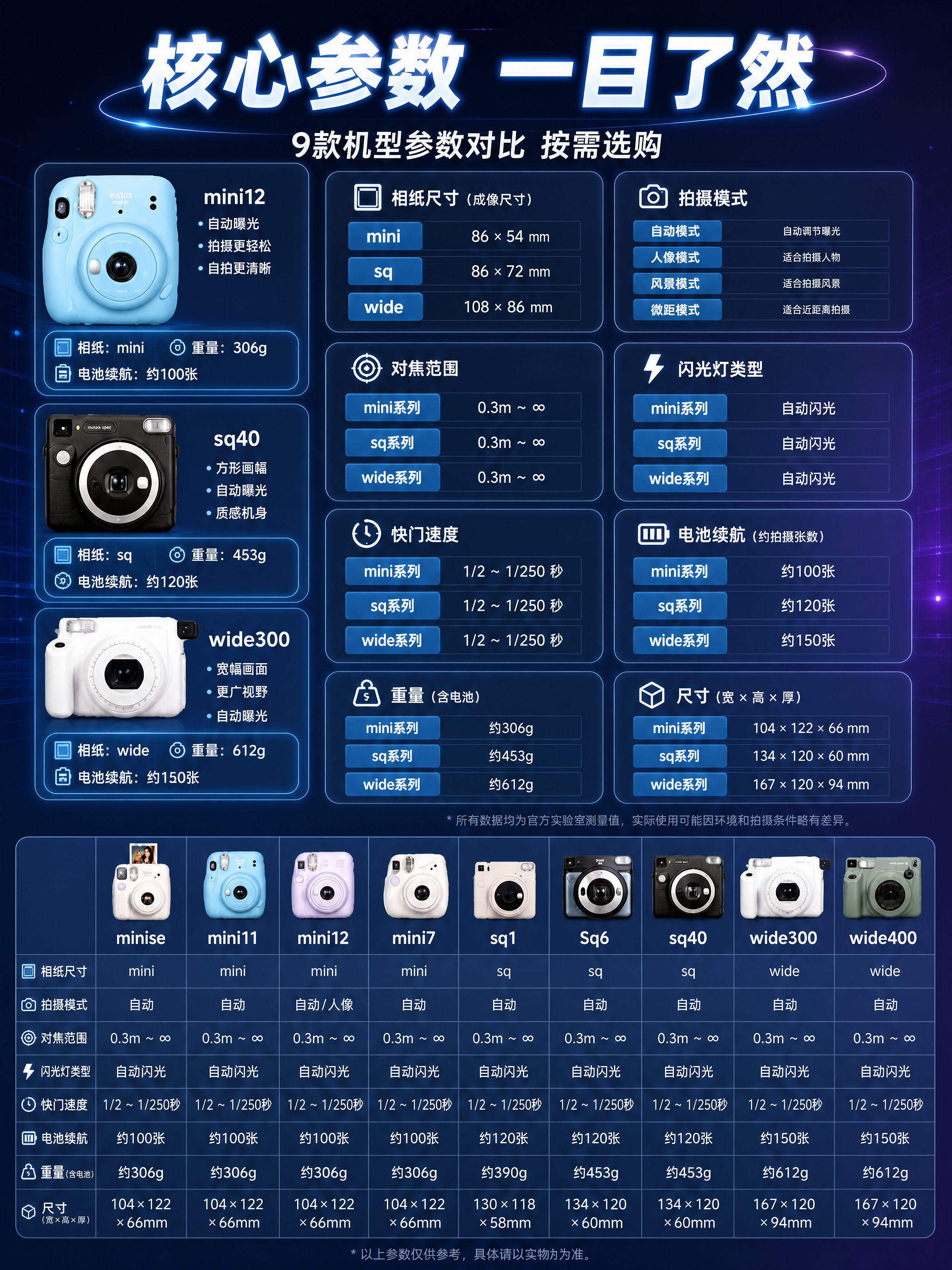 [商品] 使用【图1】9款拍立得相机（minise白、mini… - 图片创意预览