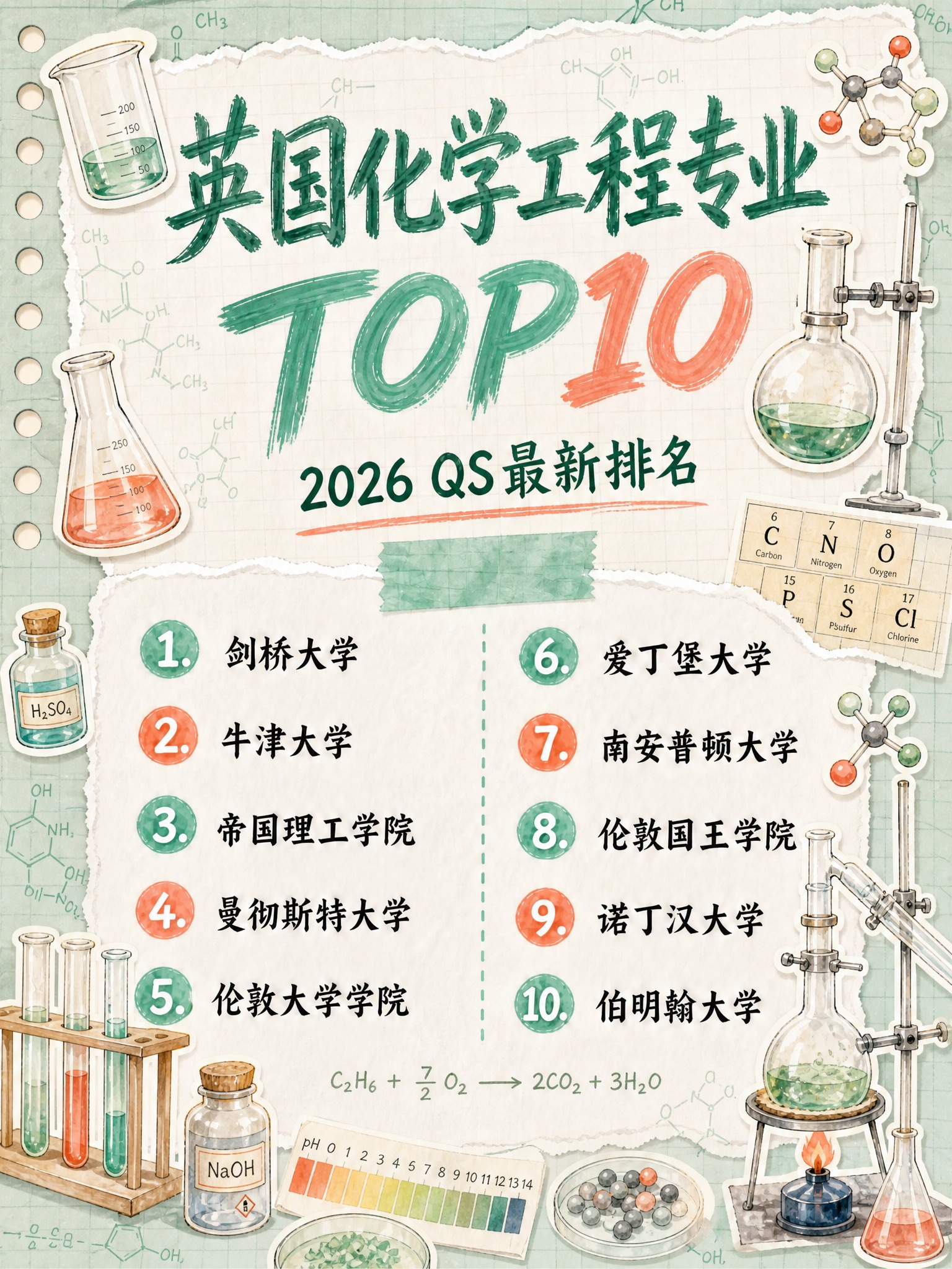 参考图整体版式骨架、撕纸笔记本风格、TOP10两列排名结构完全… - 图片创意预览