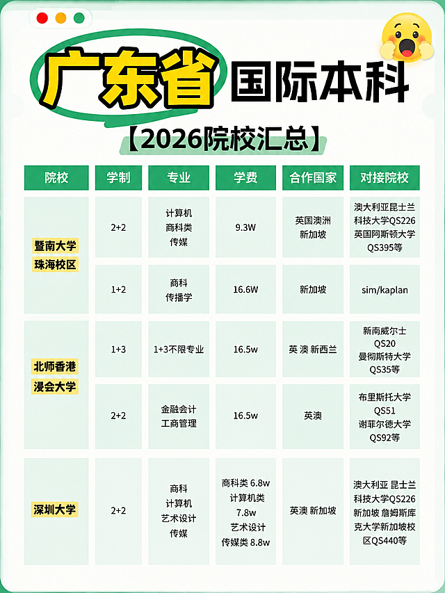 保留原有表格和全部文字内容不变，整体改为简约风格，去除右下角黑色块的水印文字“洋哥说留学”，保持原尺寸比例