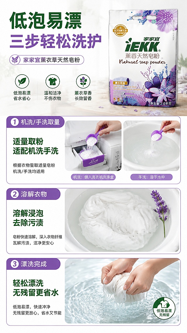 [第4屏] 使用流程演示-家家宜薰衣草天然皂粉洗护流程演示。本屏使用【图1】作为商品主体。
[氛围/风格] 生活化真实演示，干净整洁，步骤清晰，易懂易学。
[元素布局] 三步骤竖排流程布局，每个步骤占约1/3屏，产品包装放置在最顶部步骤区域旁，占比约30%，保持原有包装细节和颜色。步骤：1.机洗/手洗取量 2.溶解衣物 3.漂洗完成，每个步骤配对应场景小图和文字说明，演示低泡易漂过程。
[光影质感] 均匀明亮家居自然光，每个步骤都清晰展示，无暗角和过曝。
[配色色系] 全局底色 #FFFFFF，步骤条用淡紫色块分隔，主色绿紫搭配和产品保持一致。
[视角构图] 竖排步骤流程，从上到下阅读逻辑清晰，符合使用顺序。
[文字版式] 顶部主标题「低泡易漂 三步轻松洗护」，每个步骤配编号和短句说明：1「适量取粉 适配机洗手洗」 2「溶解浸泡 去除污渍」 3「轻松漂洗 无残留更省水」，每个步骤文字简洁，字体清晰，不遮挡产品主体。
[比例分辨率] 9:16竖版比例，4K分辨率，文字清晰可辨，高清画质。
[负向提示词] 流程混乱，产品变形，文字模糊，步骤不清晰，背景杂乱。
