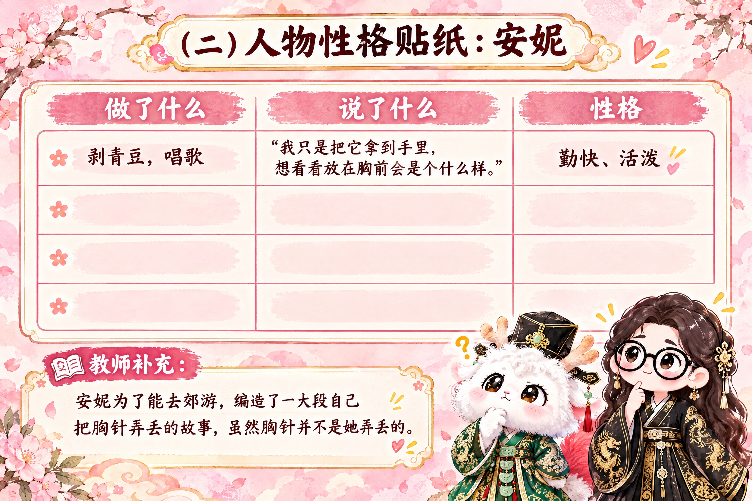 横版6寸比例的知识卡片设计，标题为"（二）人物性格贴纸：安妮"… - 图片创意预览