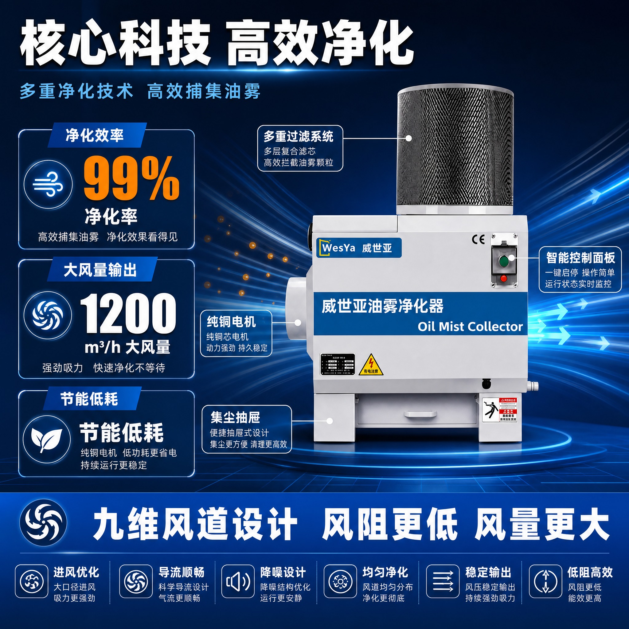[主图-2] 威世亚油雾收集器 核心性能卖点图，高效净化技术证… - 图片创意预览