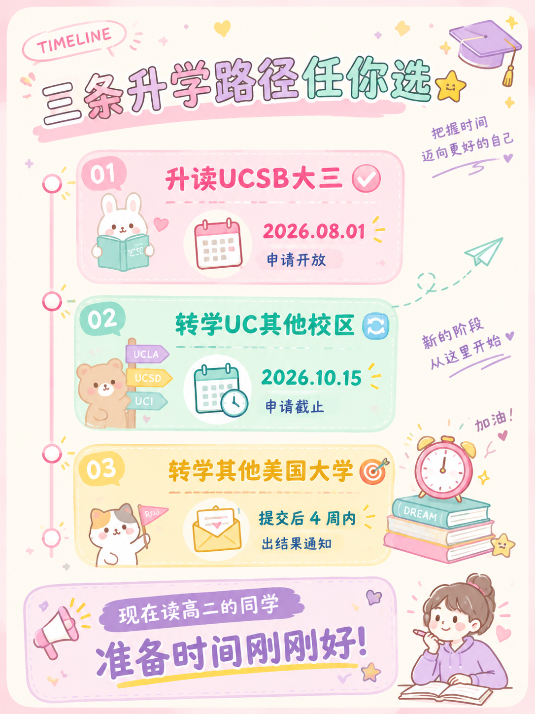 基于这张'三条升学路径'的UCSB科普图，调整为活泼可爱马卡龙… - 图片创意预览