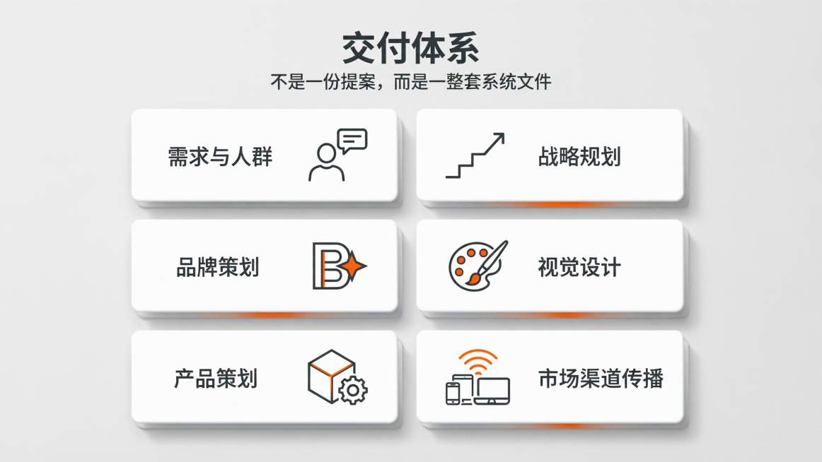 食品消费品信息图，标题“交付体系”，副标题“不是一份提案，而是一整套系统文件”，标题和副标题在图片最上方居中，标题字体思源黑体Bold，副标题字体思源黑体Normal，文字颜色深灰色#0e1619。版预览效果