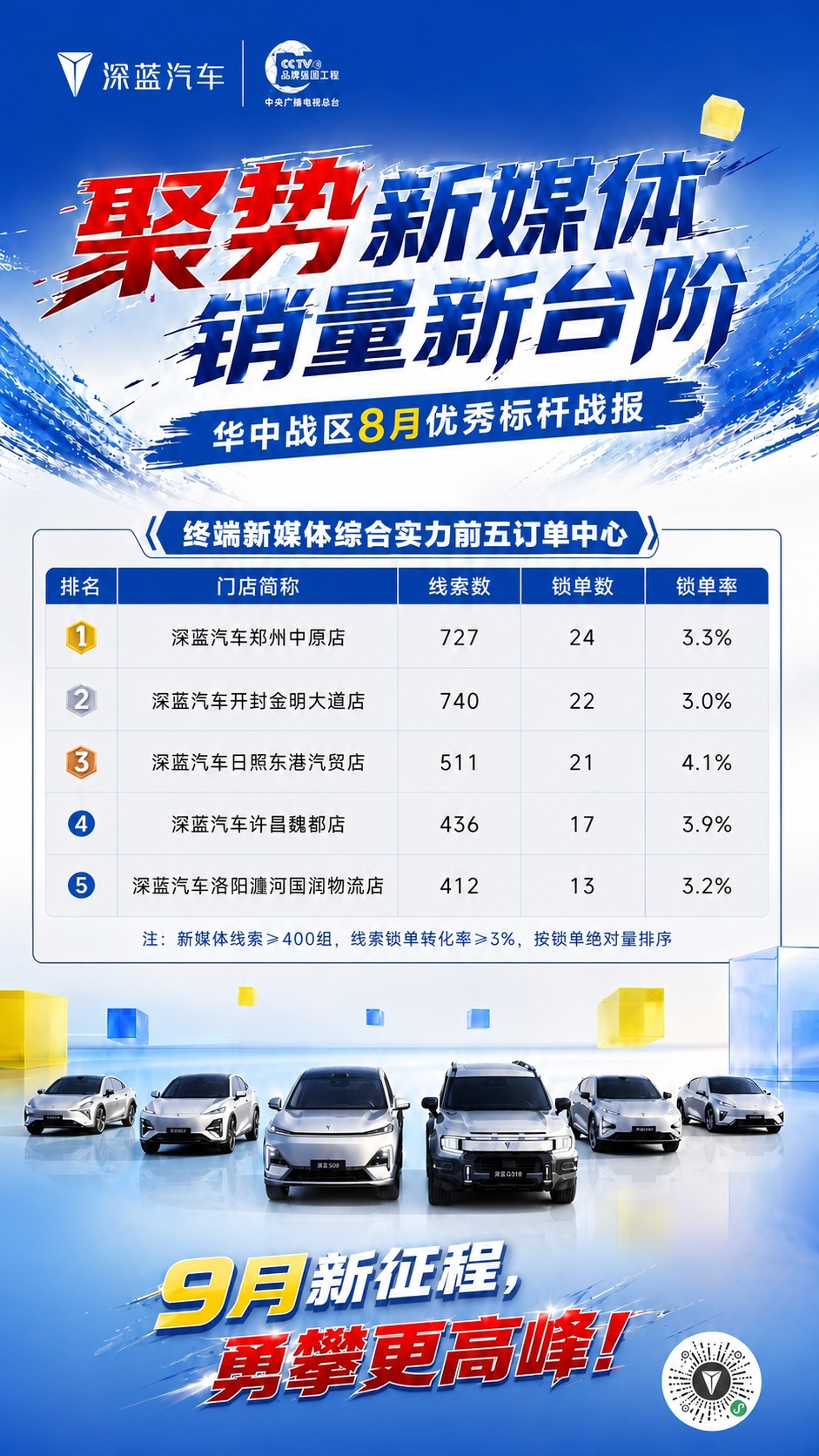 基于第一张战报海报进行修改：1. 将海报中部的六款车型矩阵图，… - 图片创意预览
