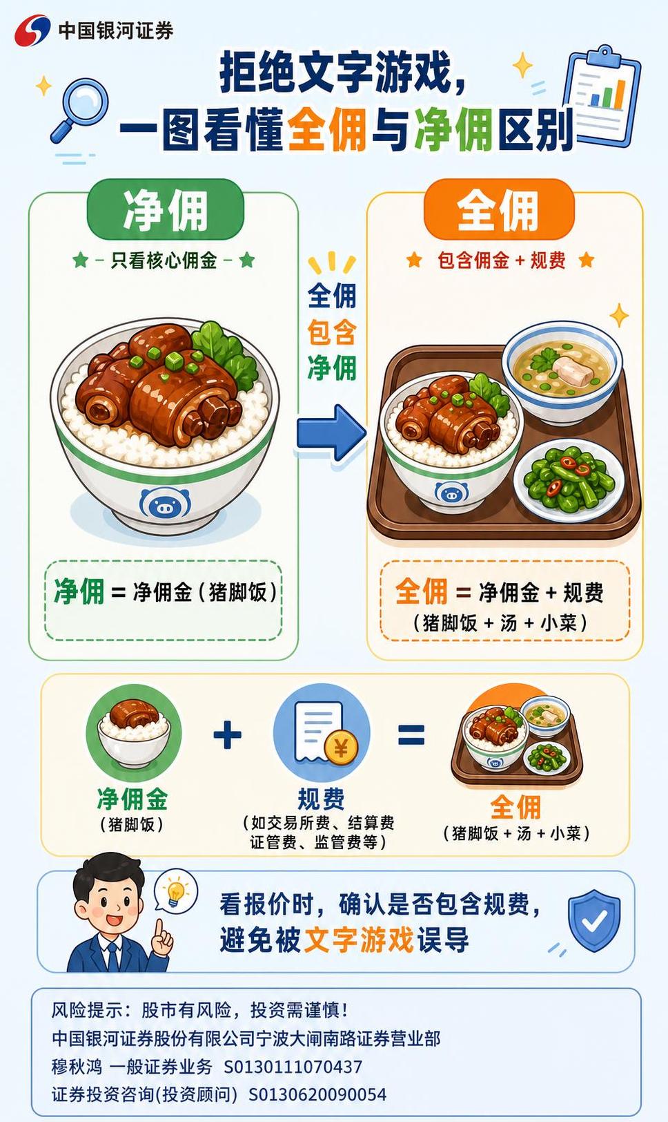 在这张金融科普信息图的左上角添加银河证券logo和"中国银河证… - 图片创意预览