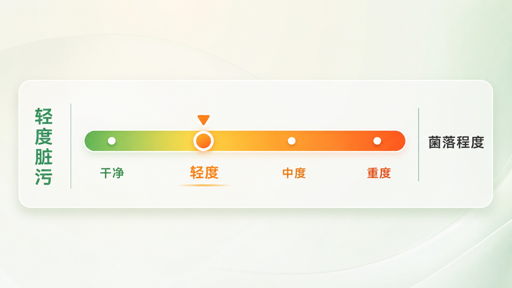 美化这张脏污程度图表，做成高级现代、适合门店终端宣传的横向指示… - 图片创意预览