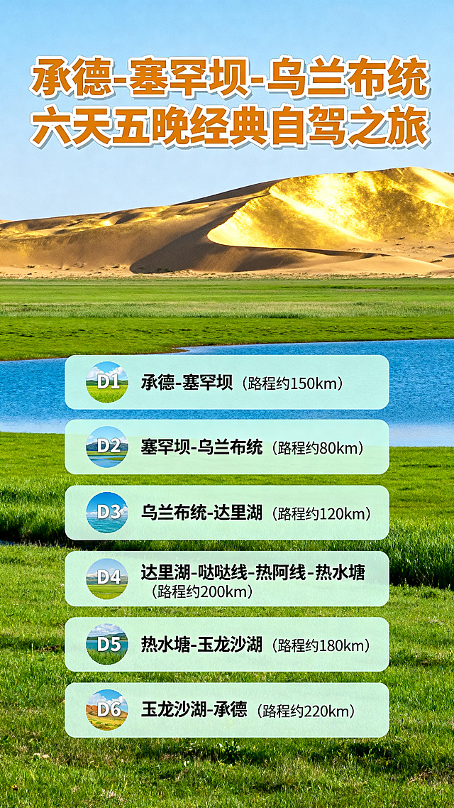 内蒙古环线六天五晚旅游宣传海报，主题标题"承德-塞罕坝-乌兰布统 六天五晚经典自驾之旅"，明确标注行程每日计划：D1承德-塞罕坝、D2塞罕坝-乌兰布统、D3乌兰布统-达里湖、D4达里湖-哒哒线-热阿线-热水塘、D5热水塘-玉龙沙湖、D6玉龙沙湖-承德，包含各段路程距离信息，整体设计为清新旅行风，搭配草原湖泊沙漠风光背景，清晰排版行程信息