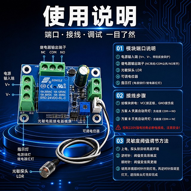 [商品] 使用【图1】光敏电阻继电器模块产品图；保留蓝色PCB板、SONGLE松乐蓝色继电器、绿色接线端子、电容、蓝色电位器、分离式光敏探头带黑白延长线的完整结构、颜色、丝印文字与Logo。
[画面] 目标：使用说明页，讲解模块端口说明、接线步骤、灵敏度调节方法。构图：深色科技背景，顶部大标题，左侧产品图（占画面约35%），右侧三栏信息区，分别对应端口说明、接线步骤、阈值调节；模块端子处加引线标注对应端口名称；背景深蓝渐变+电路走线纹理+发光光效。
[视觉] 套系策略：风格=深色工业科技风商业摄影（与参考图19.jpeg一致）；标题字=粗黑无衬线黑体加粗；正文字=简洁无衬线黑体；主色=深邃藏青蓝；背景延展=基于深蓝黑做渐变光晕、电路板走线纹理、蓝色发光圆环与光带装饰；强调色=青蓝色荧光，仅用于图标、引线、序号标签和光效点缀；标题色=纯白色；正文色=浅灰蓝；组件=半透明圆角深蓝信息卡、发光细线引线、圆形序号标签；光影=左前侧冷柔光+右侧蓝色轮廓光+底部发光台面。
[文字] 顶部主标题"使用说明"，副标题"端口·接线·调试 一目了然"；分三大模块：
01.模块端口说明：①电源输入端(V+、V-、带防反接保护) ②继电器输出端子(NC常闭/COM公共/NO常开) ③光敏探头LDR ④可调电位器 ⑤指示灯(电源绿灯/继电器红灯)
02.接线步骤：①给模块供电：VCC接正极、GND接负极 ②方案A天黑自动开灯：负载接COM↔NO ③方案B天亮自动开灯：负载接COM↔NC；红色标注"控制220V强电时务必断电接线，注意安全！"
03.灵敏度阈值调节方法：①上电，探头放目标亮度环境 ②逆时针：阈值变高易触发/顺时针：阈值变低需更暗 ③明亮环境顺时针拧到灯亮，再逆时针微调至灯灭，遮挡探头灯亮即完成
文字全部横排，不遮挡产品核心区域。
[规格] 图片比例1:1方版，4K，负向提示：避免变形、错字、文字过小、产品结构缺失、颜色偏色、暖黄背景、模糊、极限词。