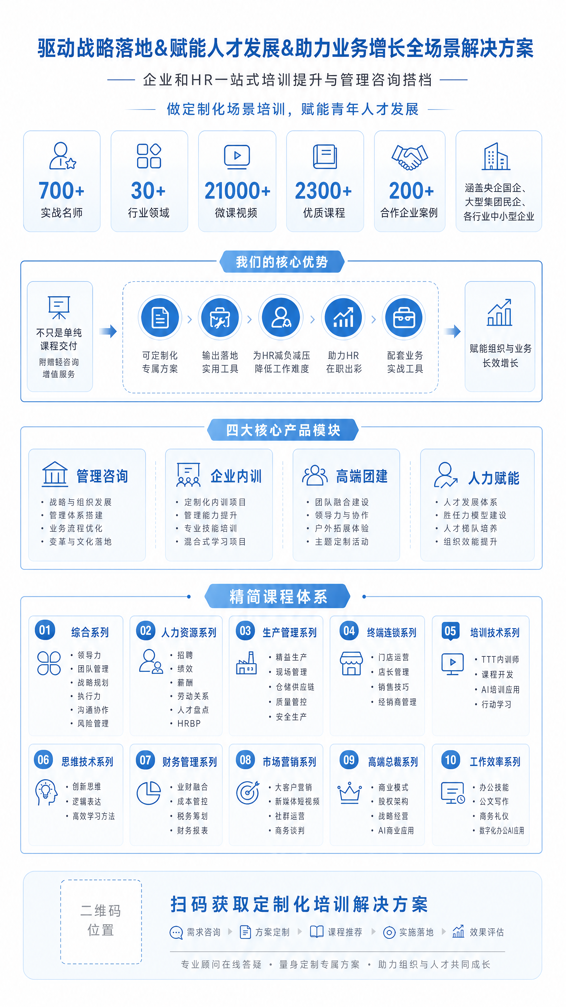 9:16竖版长图，企业培训体系逻辑海报，商务极简风格，体系化逻… - 图片创意预览