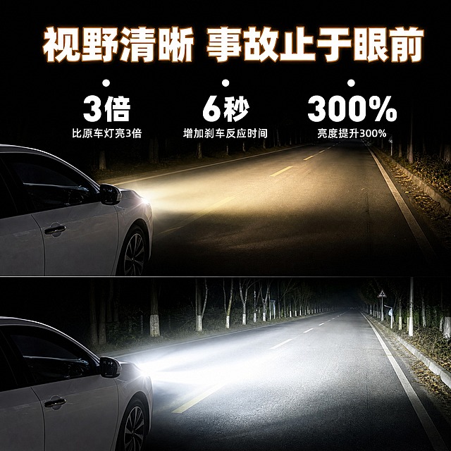 [主图-3] 大灯修复乳效果场景图，展示使用后车灯亮度提升与行车安全价值。
[统一基调] 整体构图比例1:1，纯黑色背景，夜间道路场景写实摄影，暗色调高级感；主标题白色粗体金色描边，数据文字白色大号，说明文字白色小号，字体为粗黑体无衬线。
[画面] 画面顶部居中金色描边白色粗体大字【视野清晰 事故止于眼前】；上半部分展示一辆白色轿车在夜间道路上，车头向前射出两道车灯光束，光束偏暗偏窄代表使用前状态；光束上方水平排列三个白色圆点，圆点下方对应文字，左侧：大号【3倍】下方小字【比原车灯亮3倍】，中间：大号【6秒】下方小字【增加刹车反应时间】，右侧：大号【300%】下方小字【亮度提升300%】；下半部分展示同款白色轿车，车灯光束明显更宽更亮更白，照亮更远的道路，代表使用修复后的效果；上下两部分形成明暗对比，道路向远方延伸有纵深感。
[光影质感] 夜间暗调场景，车灯光束光影真实，有丁达尔光效和路面反射，轿车细节清晰，整体氛围感强，广告宣传图质感。
[配色] 纯黑背景，白色轿车，暖黄与冷白两种车灯光束对比，金色标题描边，白色数据文字，整体暗调高对比。
[文字版式] 顶部大标题居中，三个数据点水平均匀分布在上半部分光束上方，文字清晰不遮挡车灯主体。
[输出要求] 1:1正方形，2048x2048，文字清晰可辨，车灯光束真实自然，无错字，无水印，无平台Logo，无多余杂物。