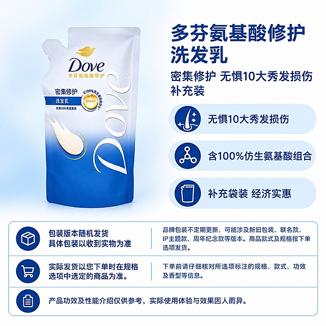 严格复刻指定版式的电商单品主图，1:1正方形，完整画面所有元素都在画布内。

【版式结构，必须严格遵循】
- 上半部分：左侧约50%为商品展示区，右侧约50%为信息区。
- 下半部分（底部约25%高度）：通栏三行固定说明框，浅蓝圆角边框，内部分隔线，蓝白配色。

【右侧信息区，从上到下顺序】
1. 大标题："多芬氨基酸修护洗发乳"，深蓝色粗体大字，左对齐。
2. 副标题："密集修护 无惧10大秀发损伤 补充装"，深蓝色中号字，左对齐。
3. 三个浅蓝色圆角长条形卖点栏，纵向等距排列，每个左侧有深蓝色圆形图标（圆内白色符号），右侧文字：
   第1栏：头发修护图标，文字"无惧10大秀发损伤"
   第2栏：氨基酸分子图标，文字"含100%仿生氨基酸组合"
   第3栏：补充装/袋装图标，文字"补充袋装 经济实惠"

【底部三行固定说明，一字不差】
第1行（包装提示）：
- 左：深蓝圆+白色包装箱图标
- 左文字两行："包装版本随机发货"、"具体包装以收到实物为准"
- 右文字："品牌包装不定期更新，可能涉及新旧包装、联名款、IP主题款、周年纪念款等版本。商品款式及规格按下单选项发货。"

第2行（规格提醒）：
- 左：深蓝圆+白色购物车图标
- 左文字："实际发货以您下单时在规格选项中选定的商品为准。"
- 右文字："下单前请仔细核对所选项标注的规格、款式、功效及香型等信息。"

第3行（效果注解）：
- 左：深蓝圆+白色文档图标
- 通栏文字："产品功效及性能介绍仅供参考，实际使用体验与效果因人而异。"

【商品主体】
使用提供的多芬密集修护洗发乳补充袋装原图，完整保留袋形、蓝白渐变包装、所有印刷文字、Dove logo、100%仿生氨基酸组合金色徽章、BIOM标识、膏体示意图、大Dove浮雕字，不做任何修改。去除白色背景。
商品位于左侧展示区水平居中，整组等比缩放，袋子真实底边与第三个卖点栏的下边缘齐平。

【背景】
左侧展示区：大范围柔和淡蓝色渐变，近白基底，自然扩散，无硬边、无道具、无场景。
右侧和底部：干净白色。

【其他】
无外围边框、无红框、无箭头、无辅助线。左上角干净留白。字体为清晰无衬线中文字体。