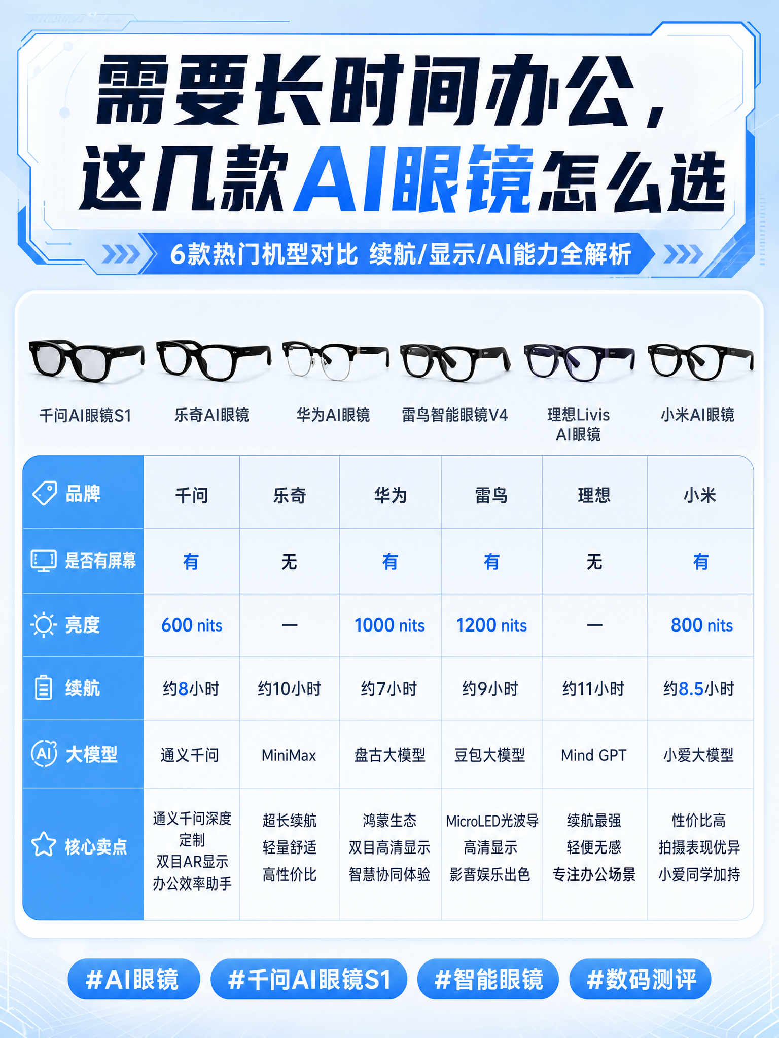 小红书封面图，竖版3:4比例，科技数码测评风格，标题大字醒目：… - 图片创意预览
