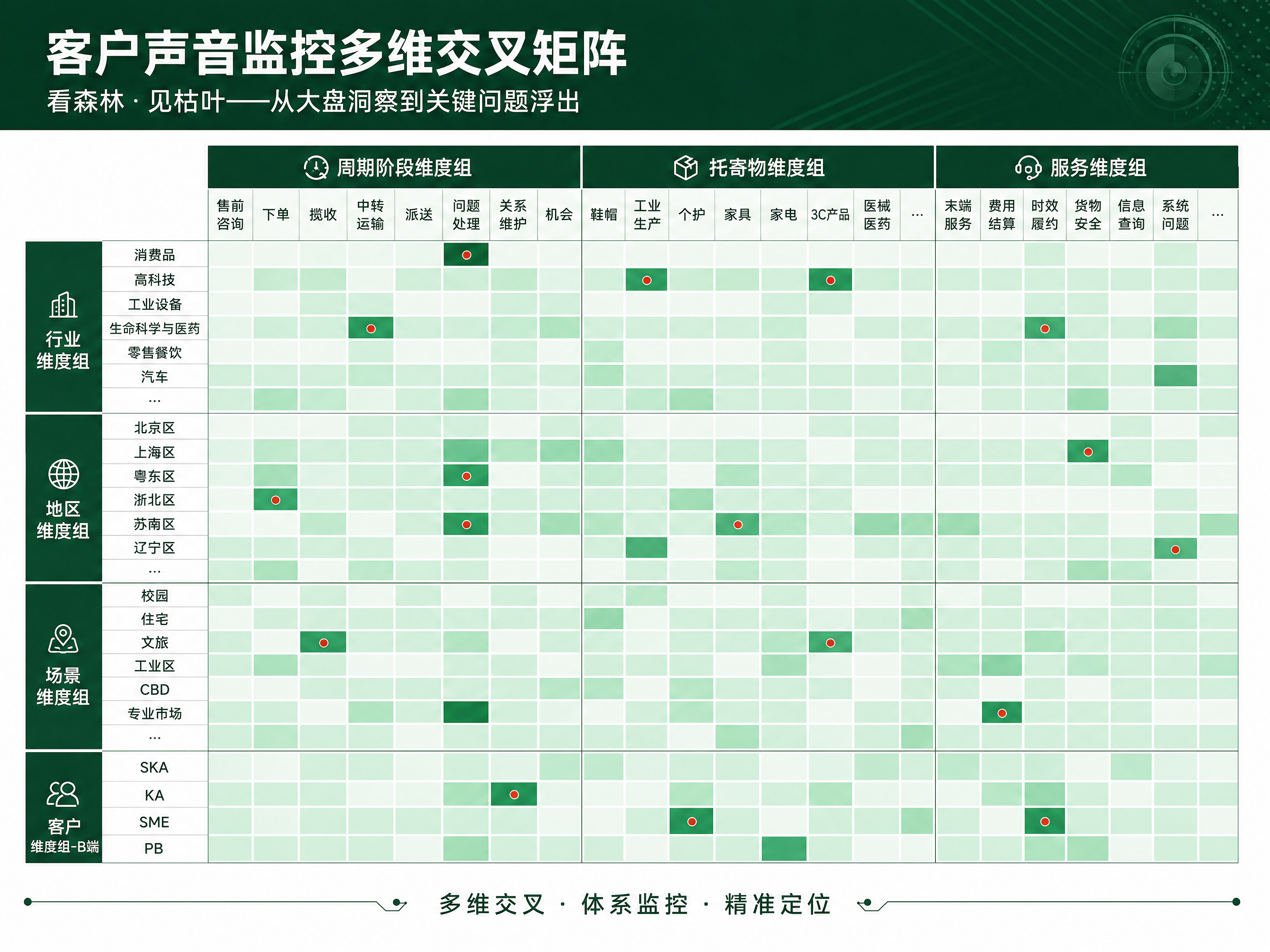 一页专业商务风格的PPT页面，4:3比例，深绿色基调。页面顶部… - 图片创意预览