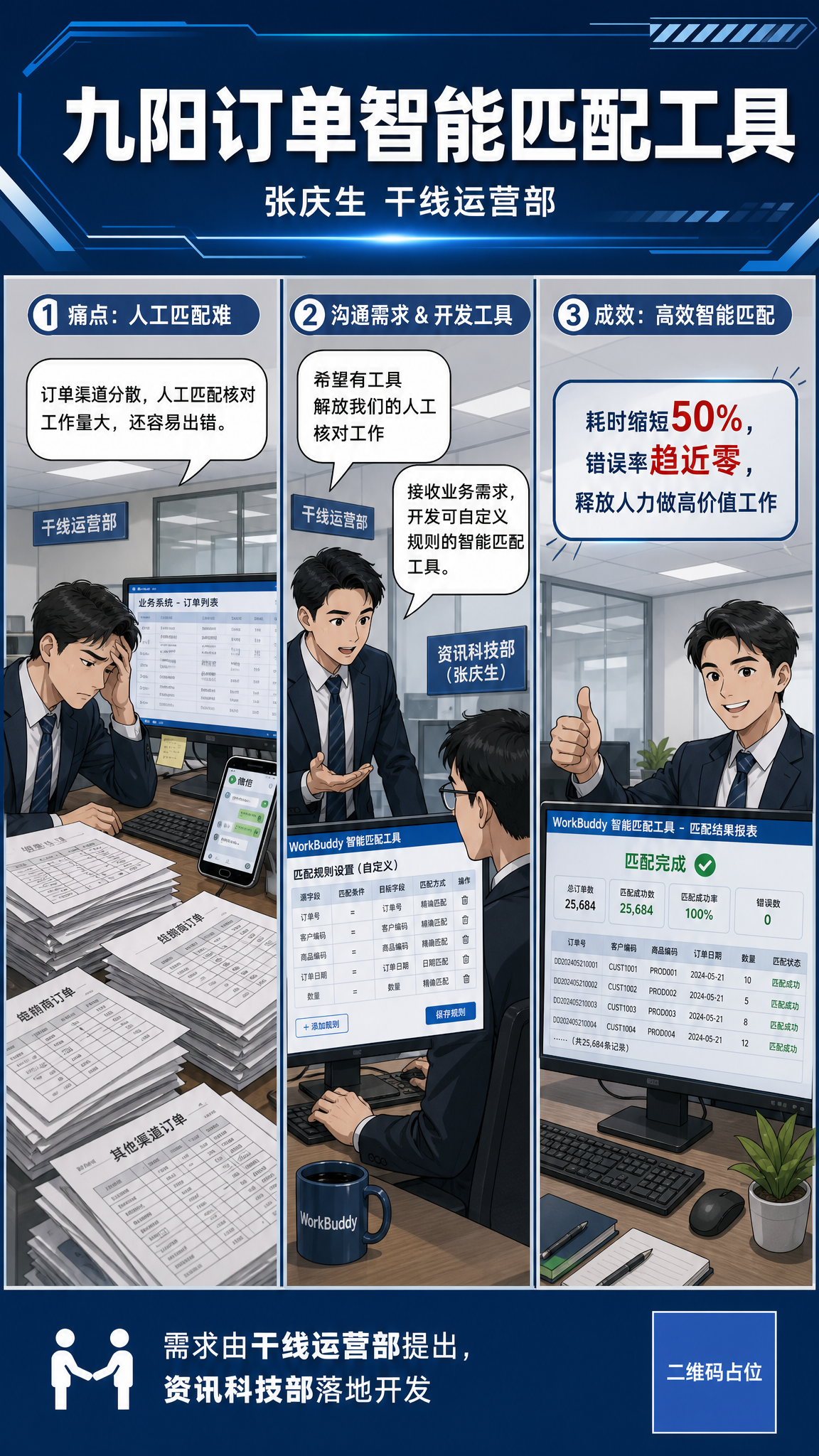 职场企业内部宣传漫画海报，单张画布竖版排布，顶部为项目标题区，… - 图片创意预览