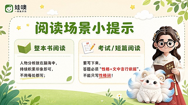 A4横版儿童教育PPT页面，清新杏色和绿色可爱风格，浅杏色背景，绿色叶子装饰，白色云朵，黄色星星点缀，圆角虚线边框。左上角有"娃噢 一用就开窍"品牌logo。页面大标题为"阅读场景小提示"，绿色粗体大字。中间用两个大圆角卡片左右排列展示两种场景：左侧卡片标题：整本书阅读，配书本图标，内容：人物分析放在脑海中，持续积累印象即可，不用每处都写；右侧卡片标题：考试/短篇阅读，配试卷铅笔图标，内容：要写下来，答题必须"性格+文中言行依据"，不能只写性格词，重点部分用红色或橙色高亮。页面右下角放置穿白色中式盘扣上衣红色裙子戴黑框眼镜棕色长卷发的3D卡通女老师（参考图1形象，手持书本）和白色九尾羊有螺旋羊角尾巴尖带淡蓝色的毛绒神兽形象。底部有绿色草地和叶子装饰。整体风格清新可爱，实用提示，A4横向比例，儿童教育主题，阅读答题技巧