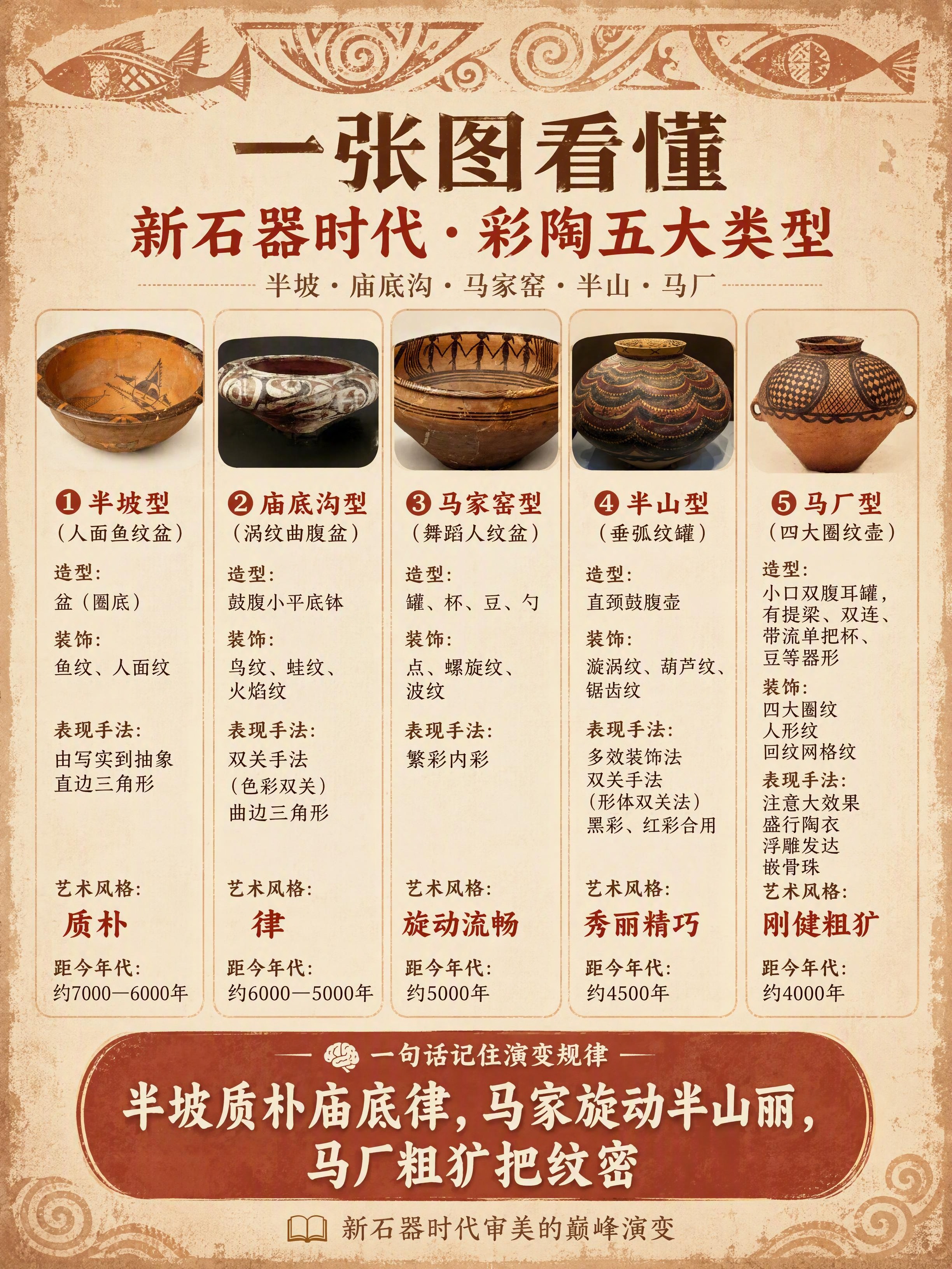 小红书知识卡片图，竖版3:4比例，陶土色米白色做旧肌理背景，复… - 图片创意预览