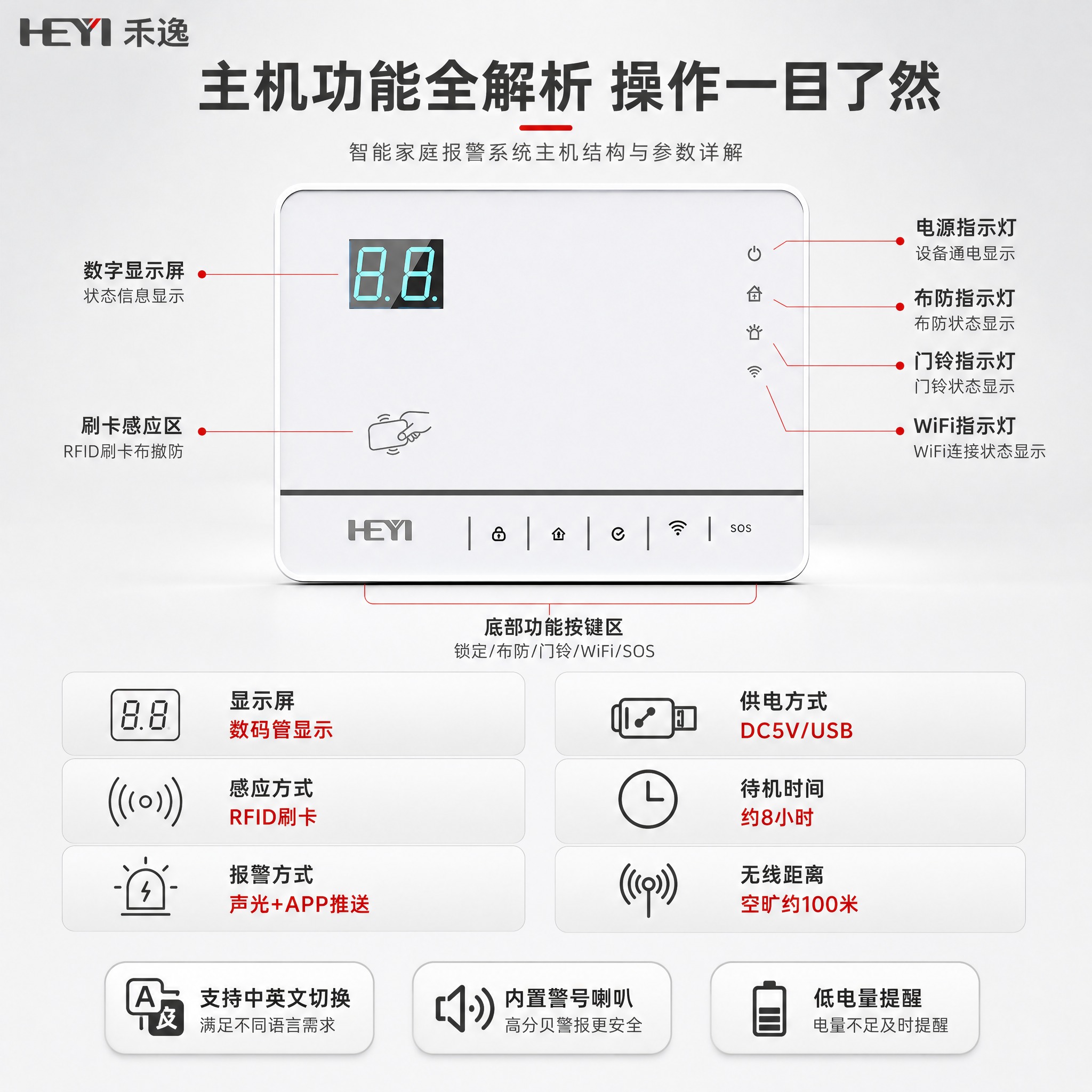 [主图-3] 智能家庭报警系统主机结构与参数详解图，产品证据展… - 图片创意预览