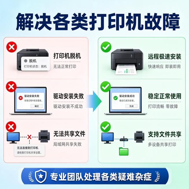 「图片1」 远程安装佳能打印机驱动 共享打印机 文件共享 打印机脱机 淘宝电商主图预览效果