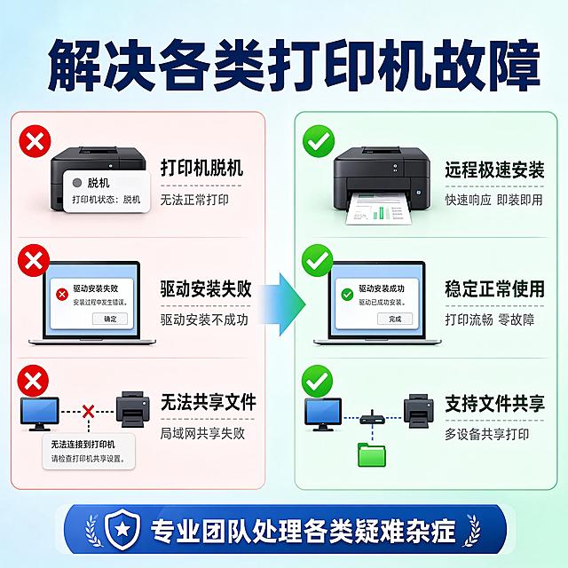 「图片1」 远程安装佳能打印机驱动 共享打印机 文件共享 打印机脱机 淘宝电商主图