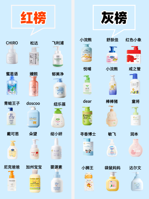 洁面乳红黑榜小红书封面预览效果