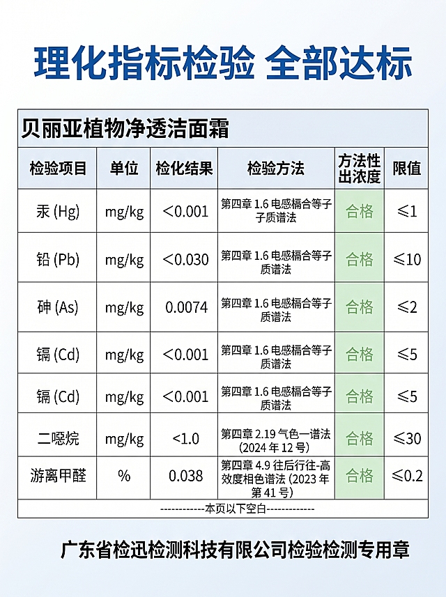 [主图 4] 商品详情第四张，贝丽亚植物净透洁面霜理化检验结果展示。
[氛围风格] 专业严谨，清晰直观的检测数据展示
[画质] 商业设计质感，表格文字数据清晰，画面干净高级
[元素] 顶部标题“理化指标检验 全部达标”，中部展示完整理化检验项目表格，包含汞铅砷镉二噁烷游离甲醛等检测数据和合格结论，底部加盖红色检验专用章，保持所有数据文字清晰可读，表格结构完整。表格占比约80%，满版无边框，信息完整。
[光影] 均匀明亮柔光，表格内容清晰不发虚
[配色] 白色干净背景，黑色文字，红色印章，蓝色标题，合格项标注浅绿色突出显示
[视角构图] 正面居中展示表格，完整呈现所有检测项目，不裁切
[文字版式] 标题粗体放大，表格文字规整清晰，每一项检测结果排列整齐，合格结论醒目
[比例分辨率] 3:4 比例，2k 分辨率；文字清晰锐利，画面超高清
[负向提示词] 变形，表格错位，文字模糊，数据错误，印章虚化，信息裁切