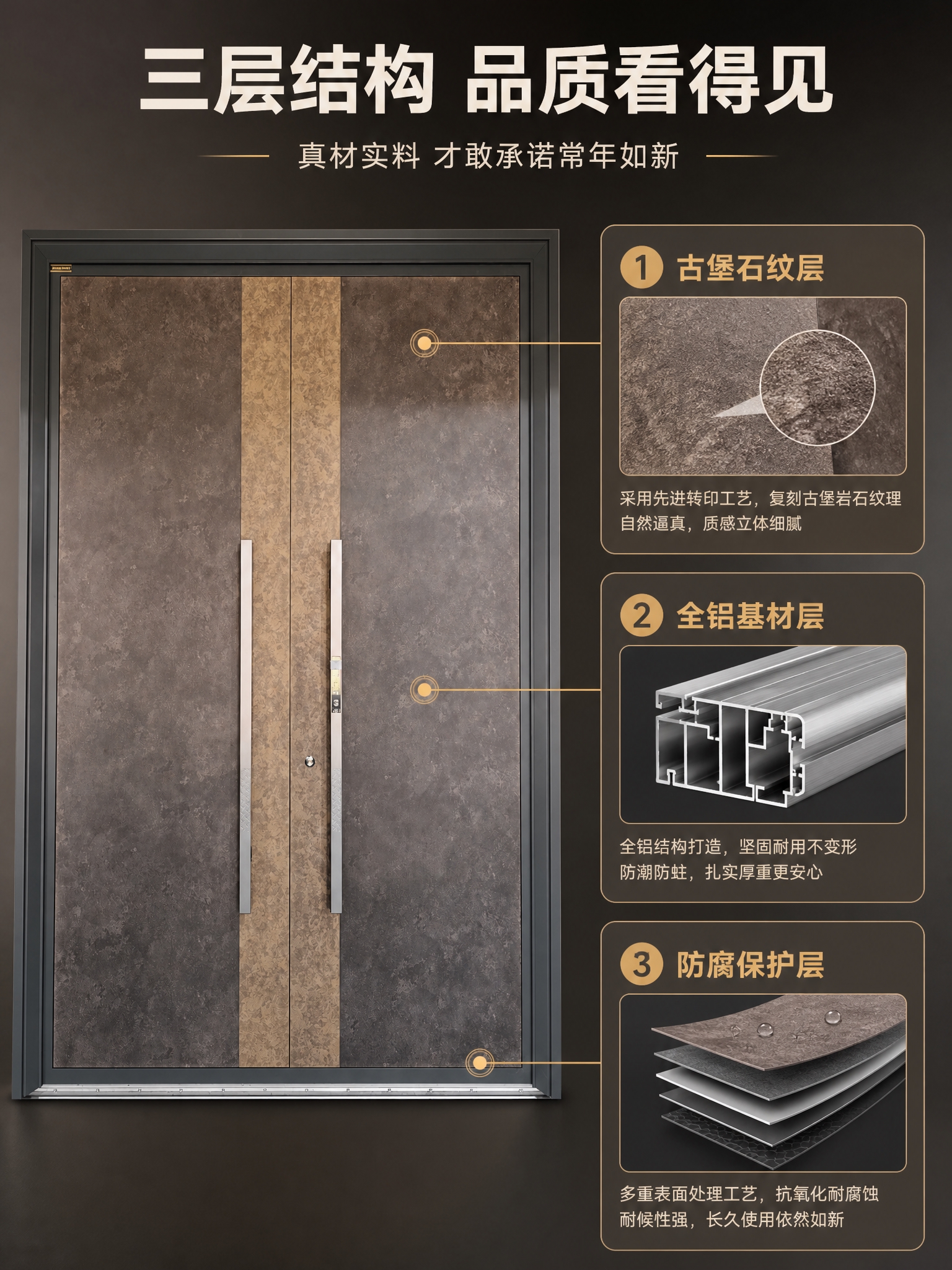 [商品] 使用【图1】臻尚铂门古堡石纹全铝别墅双开门；保留完整… - 图片创意预览