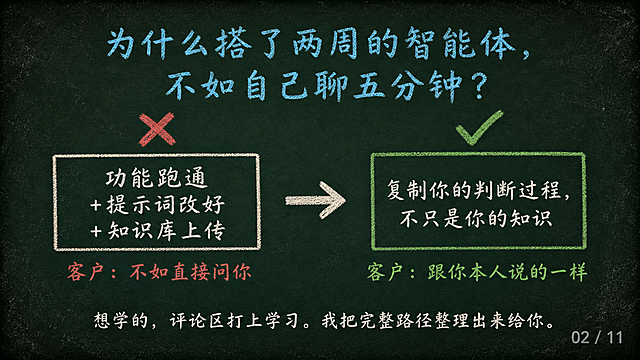 黑板粉笔风格PPT第2页，深墨绿色背景#1A2B22，四周暗角和粉笔灰斑点。顶部居中是青蓝色粉笔字标题「为什么搭了两周的智能体，不如自己聊五分钟？」。画面中间左右对比布局：左侧是米白色方框内写「功能跑通+提示词改好+知识库上传」，方框上方是红色叉号✕，下方红色文字「客户：不如直接问你」；右侧是绿色方框内写「复制你的判断过程，不只是你的知识」，方框上方是绿色对勾✓，下方绿色文字「客户：跟你本人说的一样」。左右两侧中间有一个米白色箭头→指向右方。底部居中是米白色文字「想学的，评论区打上学习。我把完整路径整理出来给你。」。右下角灰色页码「02 / 11」。黑板粉笔质感，文字清晰。