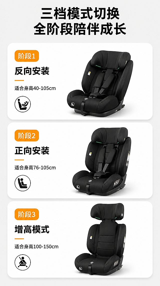「图片1」「图片1」「图片1」「图片1」「图片1」「图片1」「图片1」「图片1」这是我做的一个儿童安全座椅的主图 你参照这几张图 帮我再生成几张详情图 要求生成的详情图色调一致、简约大方，比例为9：16