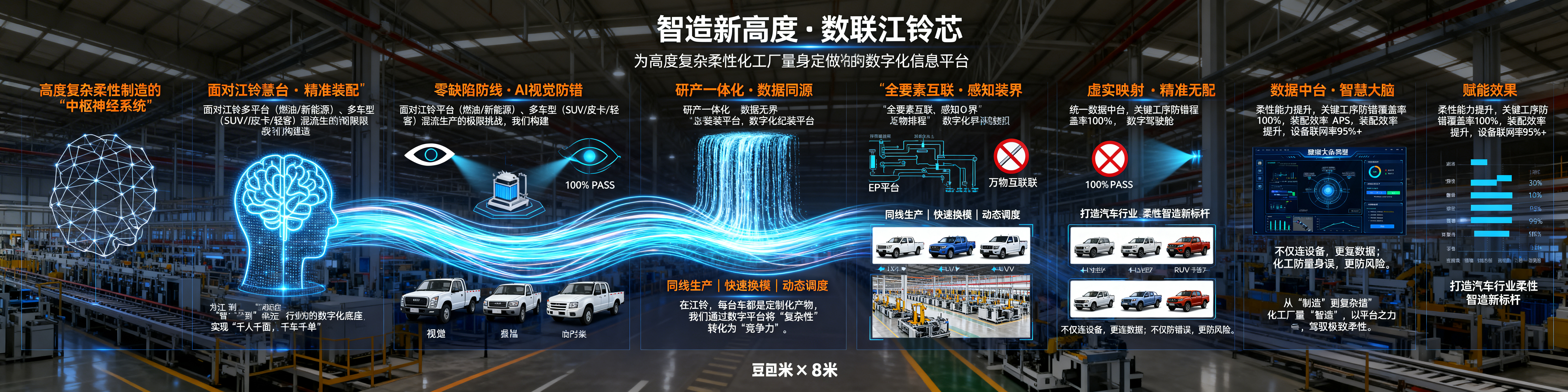 工业科技风宣传长海报，尺寸2米×8米，主标题为“智造新高度 ·… - 图片创意预览