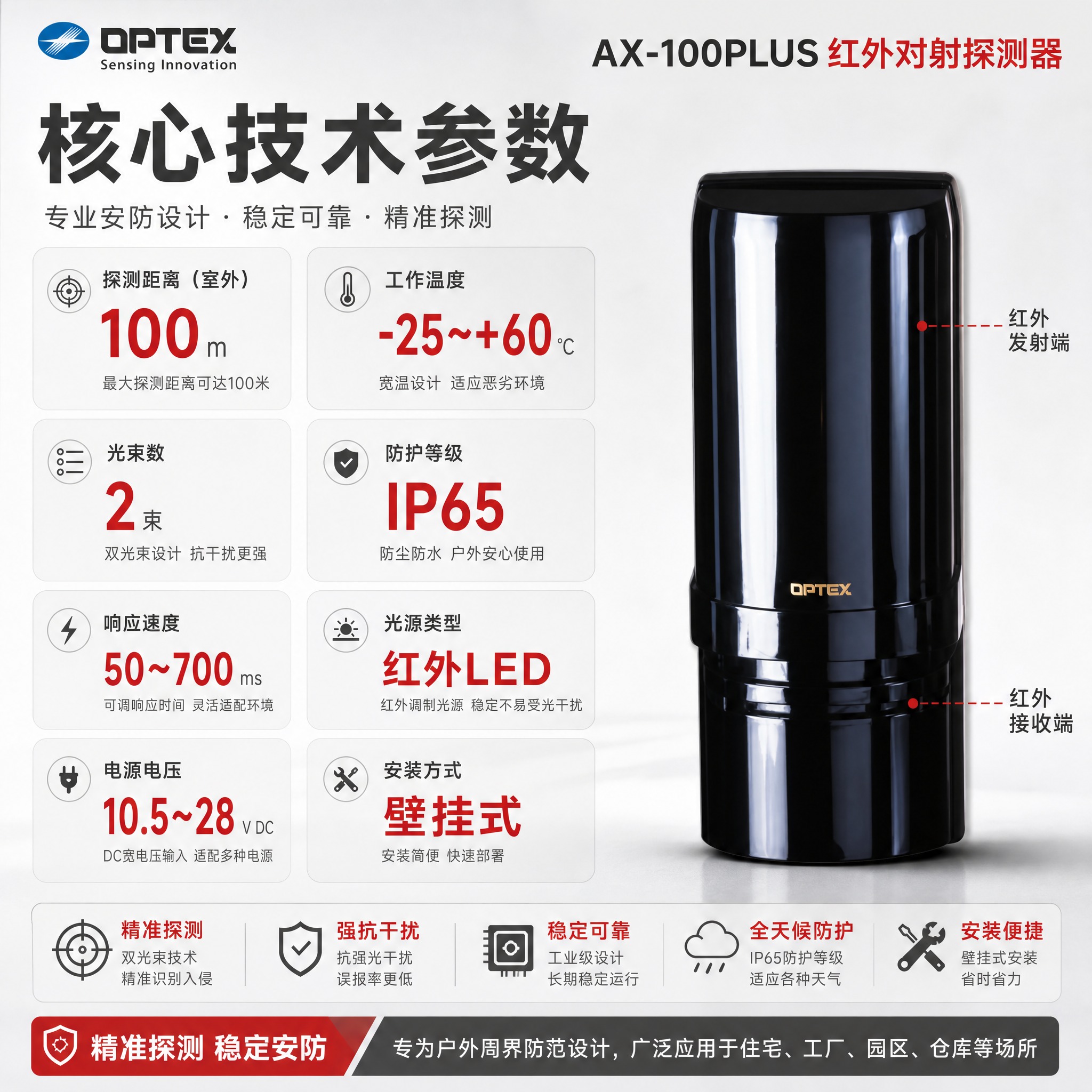 [主图-2] 核心性能参数图，AX-100PLUS红外对射探测… - 图片创意预览
