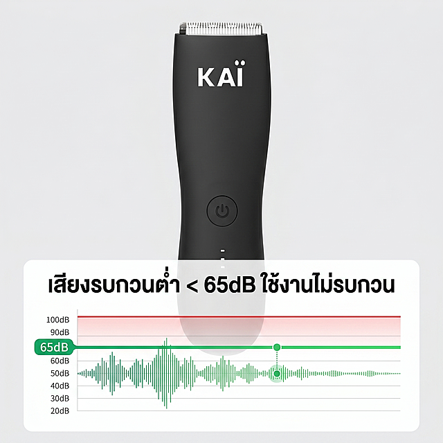 [主图 6] KAI理发器低噪音性能展示图。保持理发器产品外观结构颜色与原图一致。设计简洁可视化图表，清晰展示噪音小于65分贝，左侧分贝图，65分贝位置用绿色标注，产品噪音点远低于红线，直观展示低噪音特性。产品主体位于画面中偏上位置，分贝图表位于下方。背景为浅灰色纯净背景，整体风格专业简洁信息清晰。添加泰文标题 "เสียงรบกวนต่ำ < 65dB ใช้งานไม่รบกวน"，字体大小对比清晰，易读性强。商业摄影质感，信息层级分明，光线均匀通透。比例分辨率：1:1比例，2048x2048分辨率，超高清文字清晰。负向提示词：变形，图表错乱，文字模糊，中文内容，背景杂乱