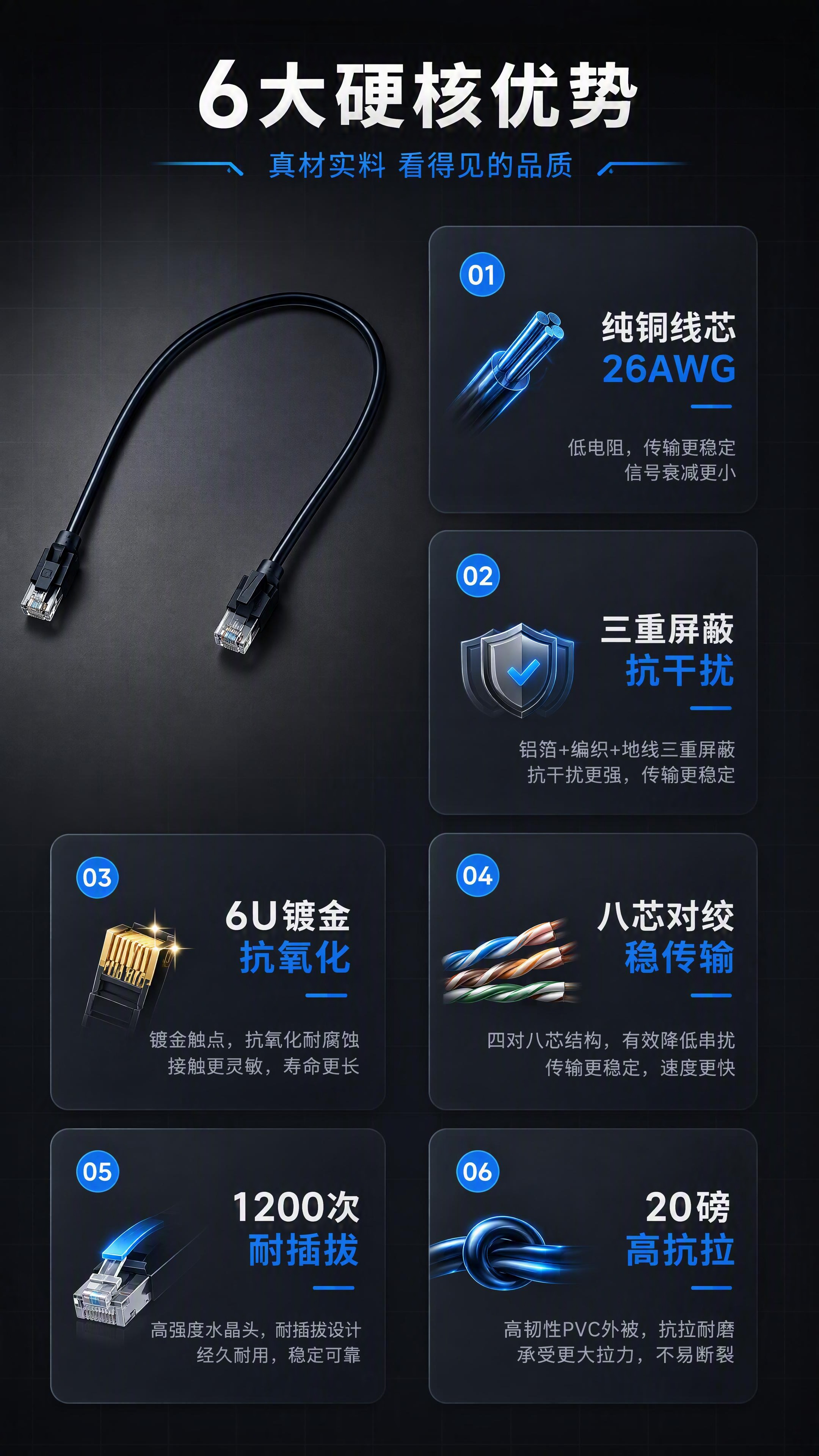 [第3张] 核心卖点总览-6大硬核优势卡片瀑布流。本张使用【图… - 图片创意预览