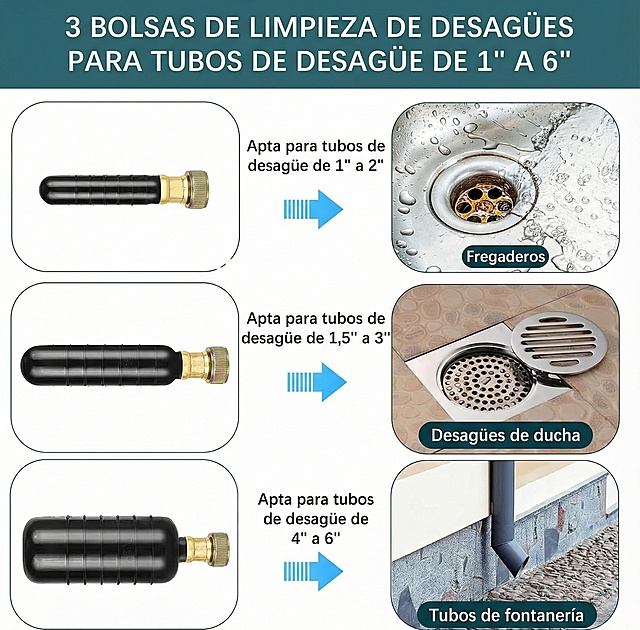 将图片中的英文替换为西班牙语："3 BOLSAS DE LIMPIEZA DE DESAGÜES
PARA TUBOS DE DESAGÜE DE 1" A 6"
Apta para tubos de desagüe de 1" a 2"
Fregaderos
Apta para tubos de desagüe de 1,5" a 3"
Desagües de ducha
Apta para tubos de desagüe de 4" a 6"
Tubos de fontanería"